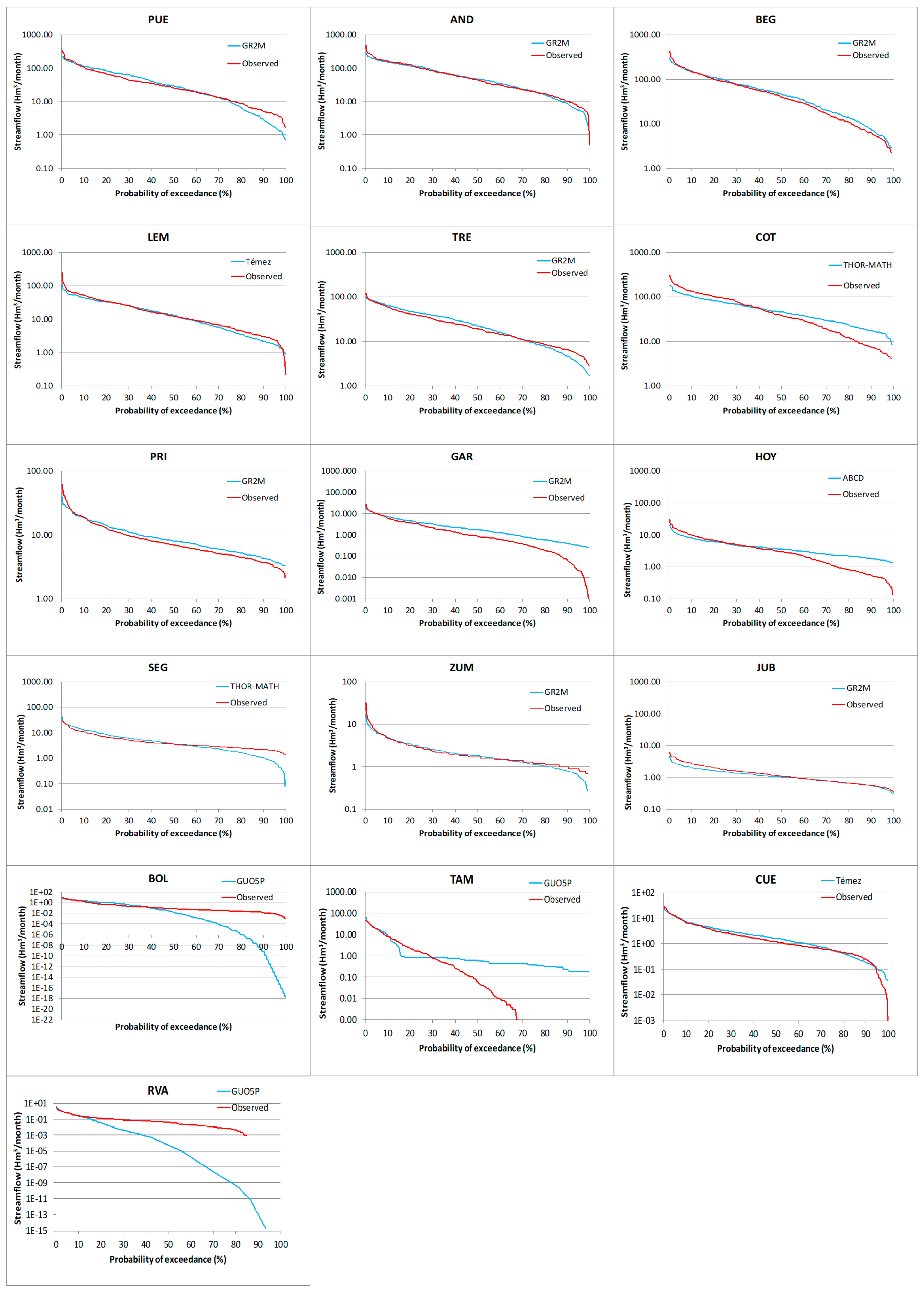 Sustainability 11 02872 g007