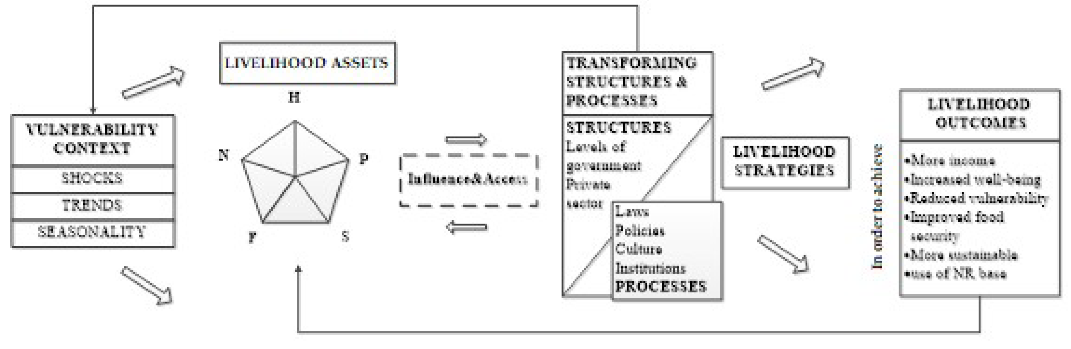 Sustainability 11 02874 g001