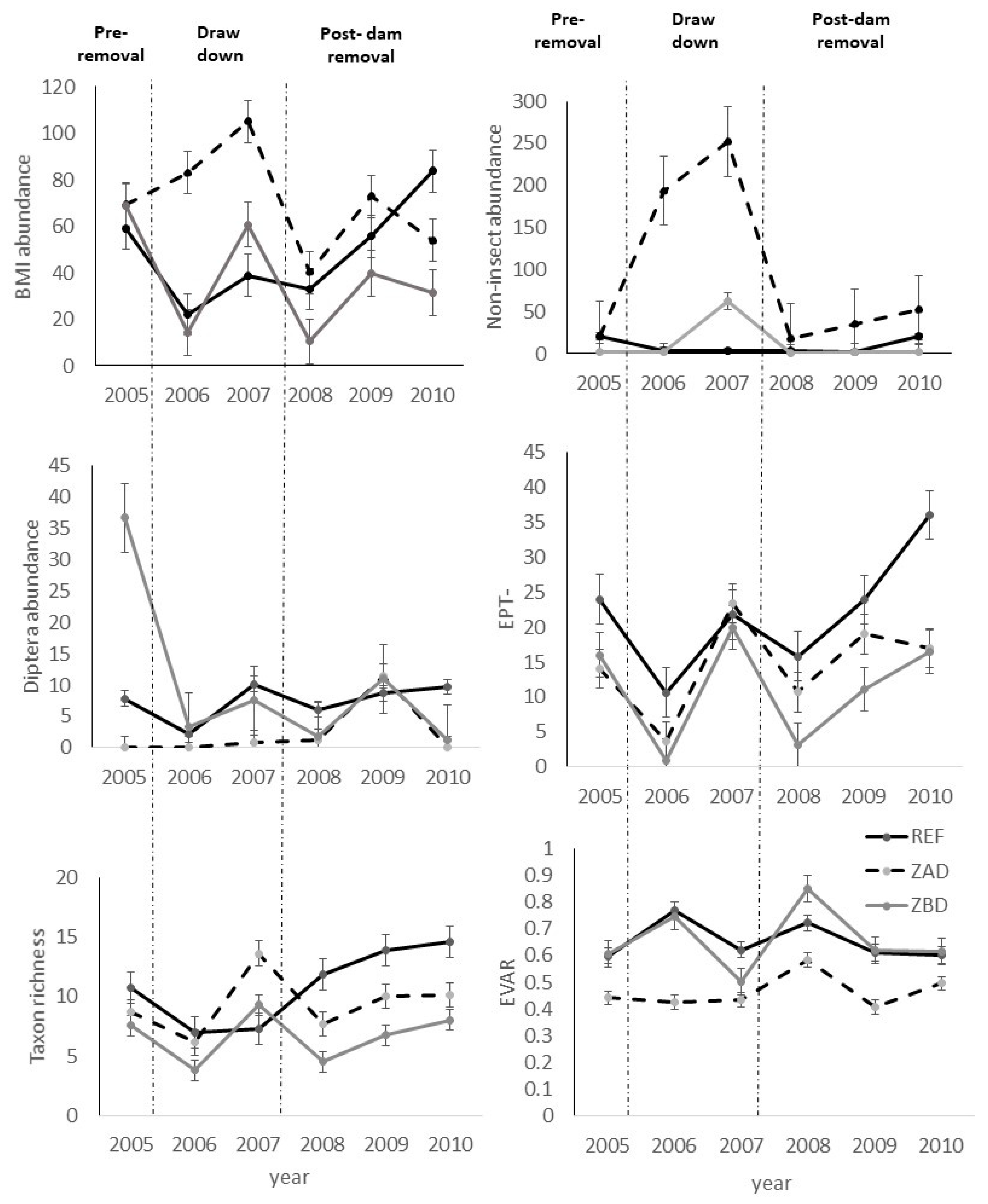 Sustainability 11 02875 g002