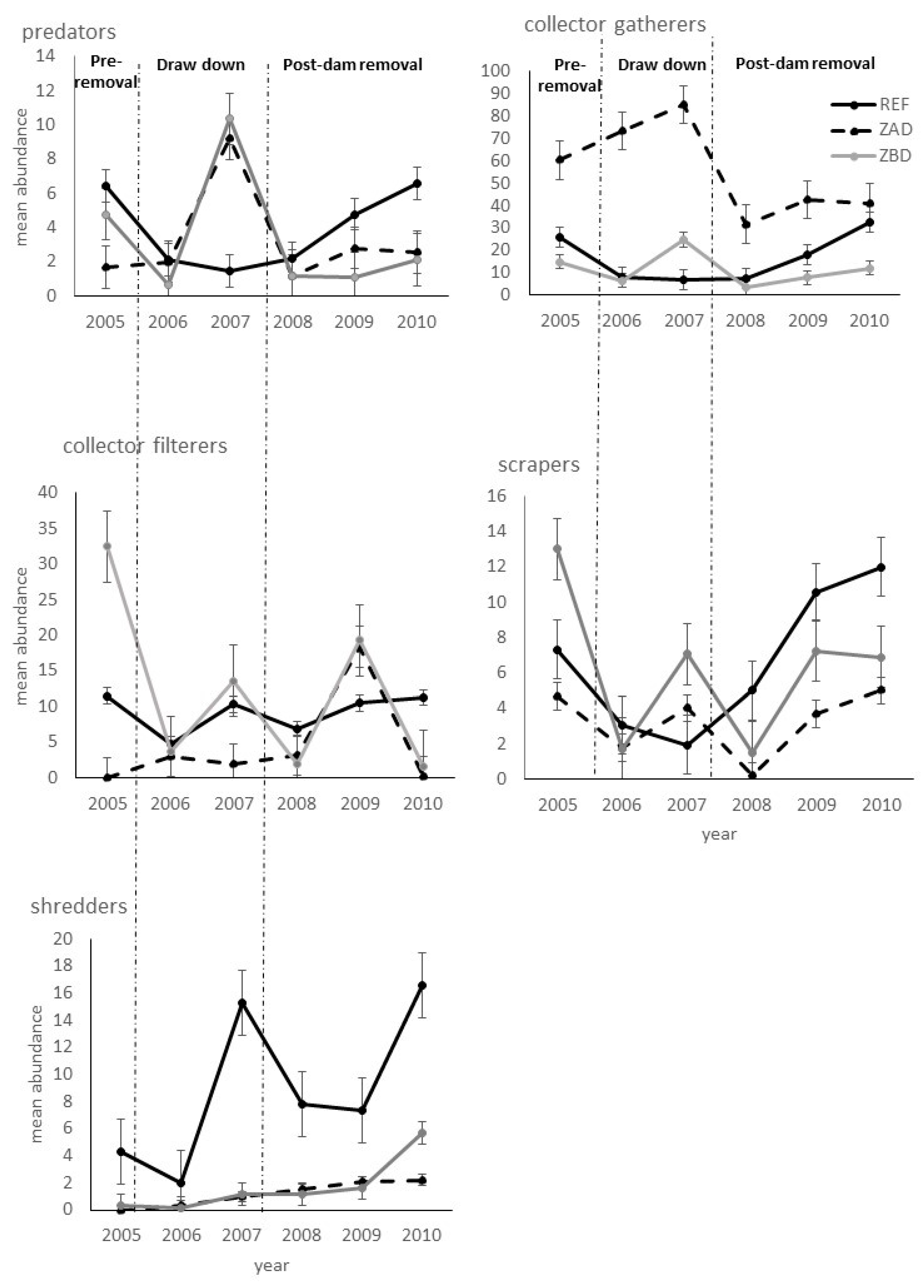 Sustainability 11 02875 g003