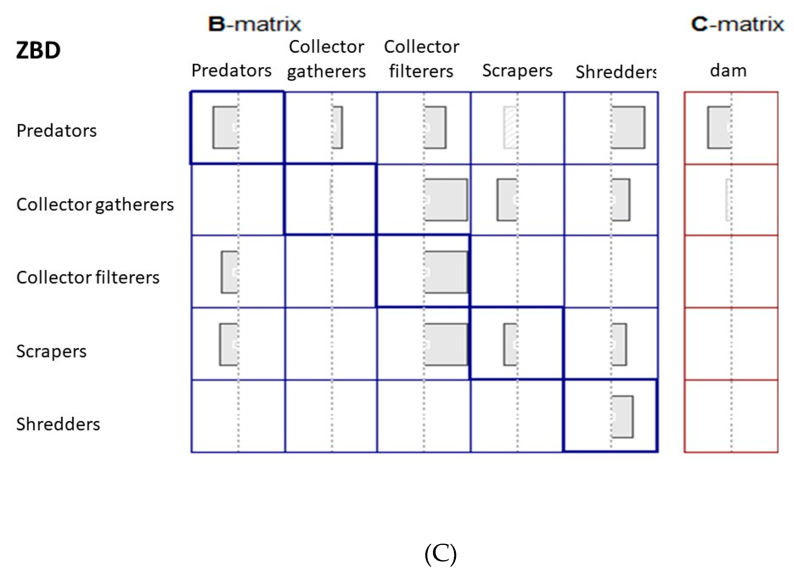 Sustainability 11 02875 g005b