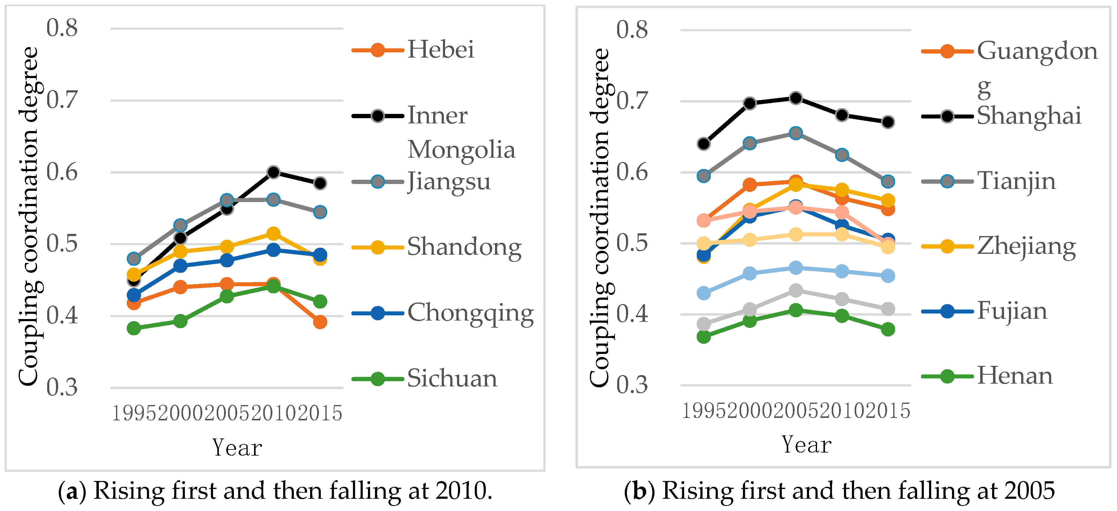 Sustainability 11 02877 g001a