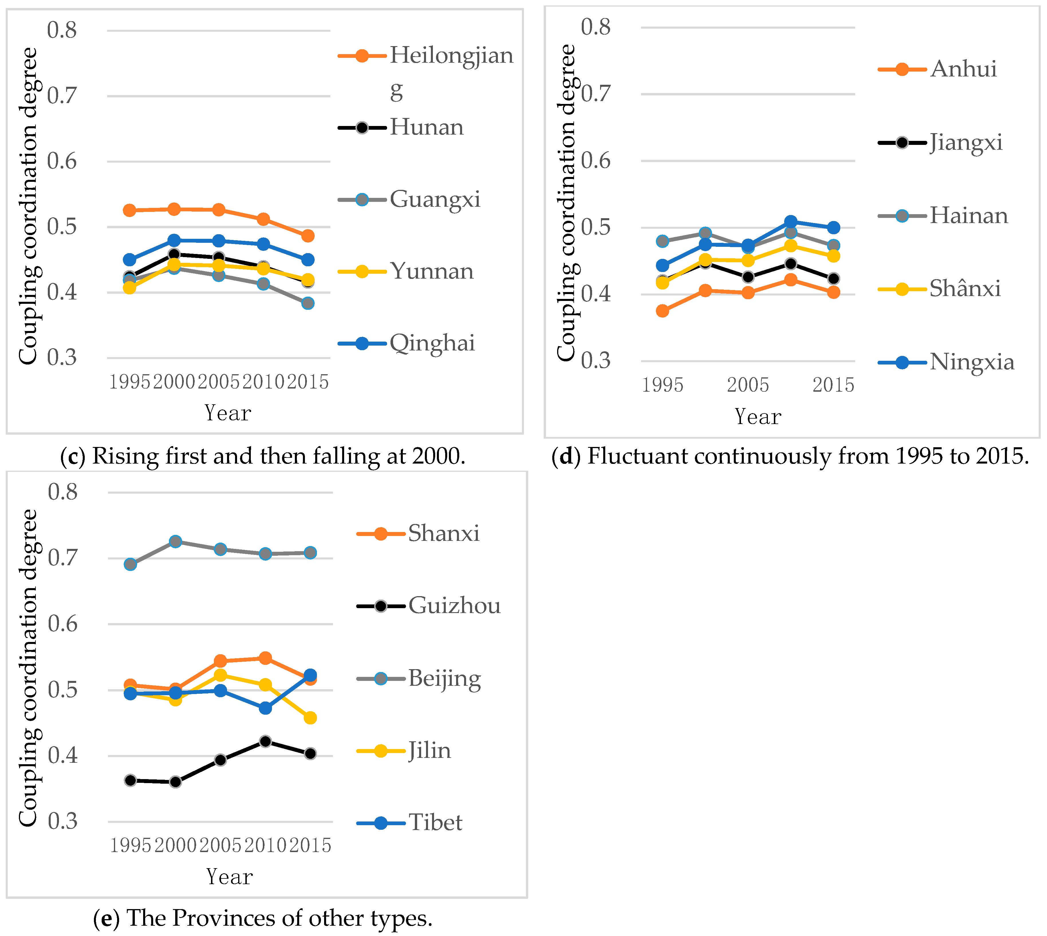 Sustainability 11 02877 g001b
