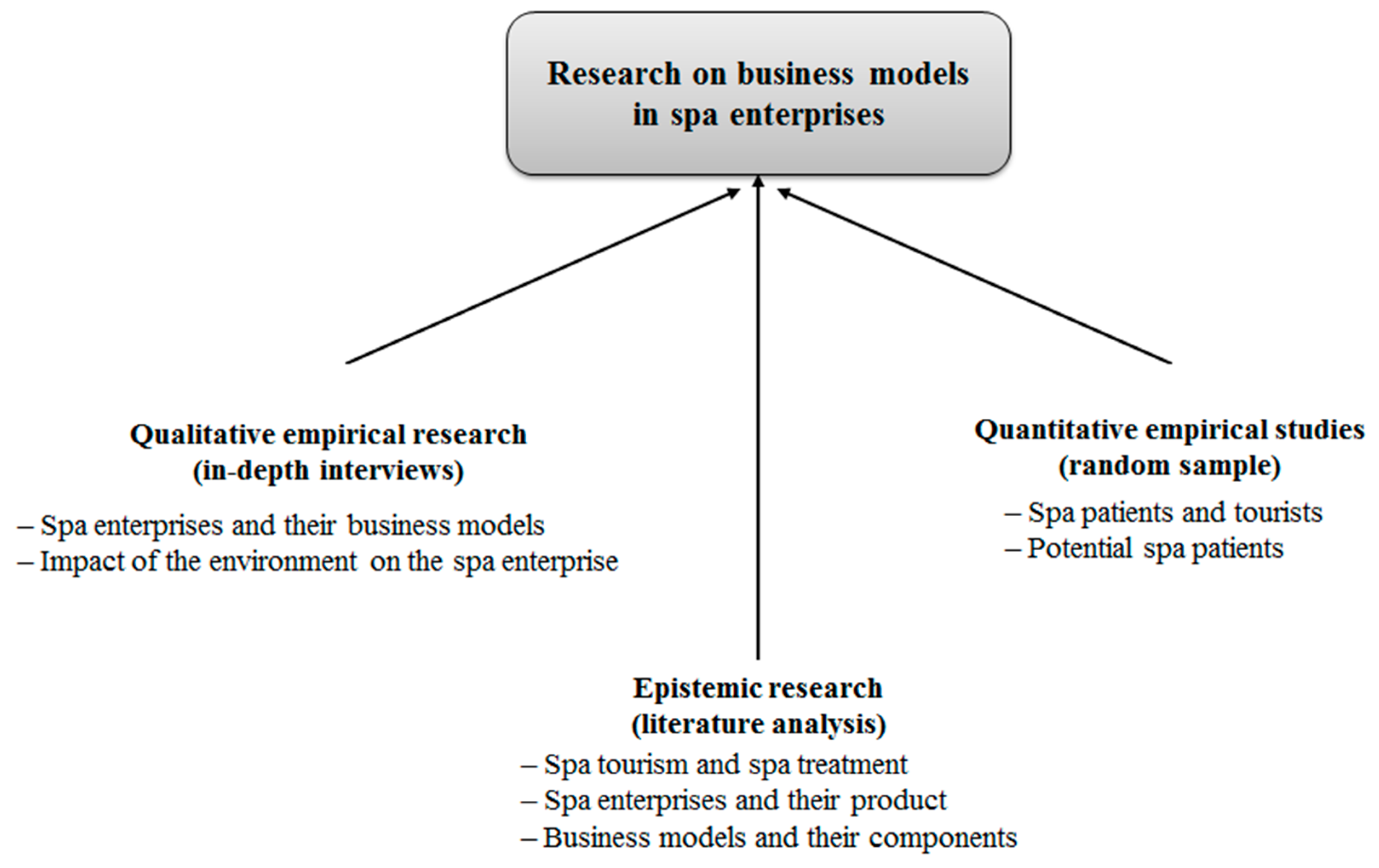 Sustainability 11 02880 g001 Sustainability 11 02880 g001