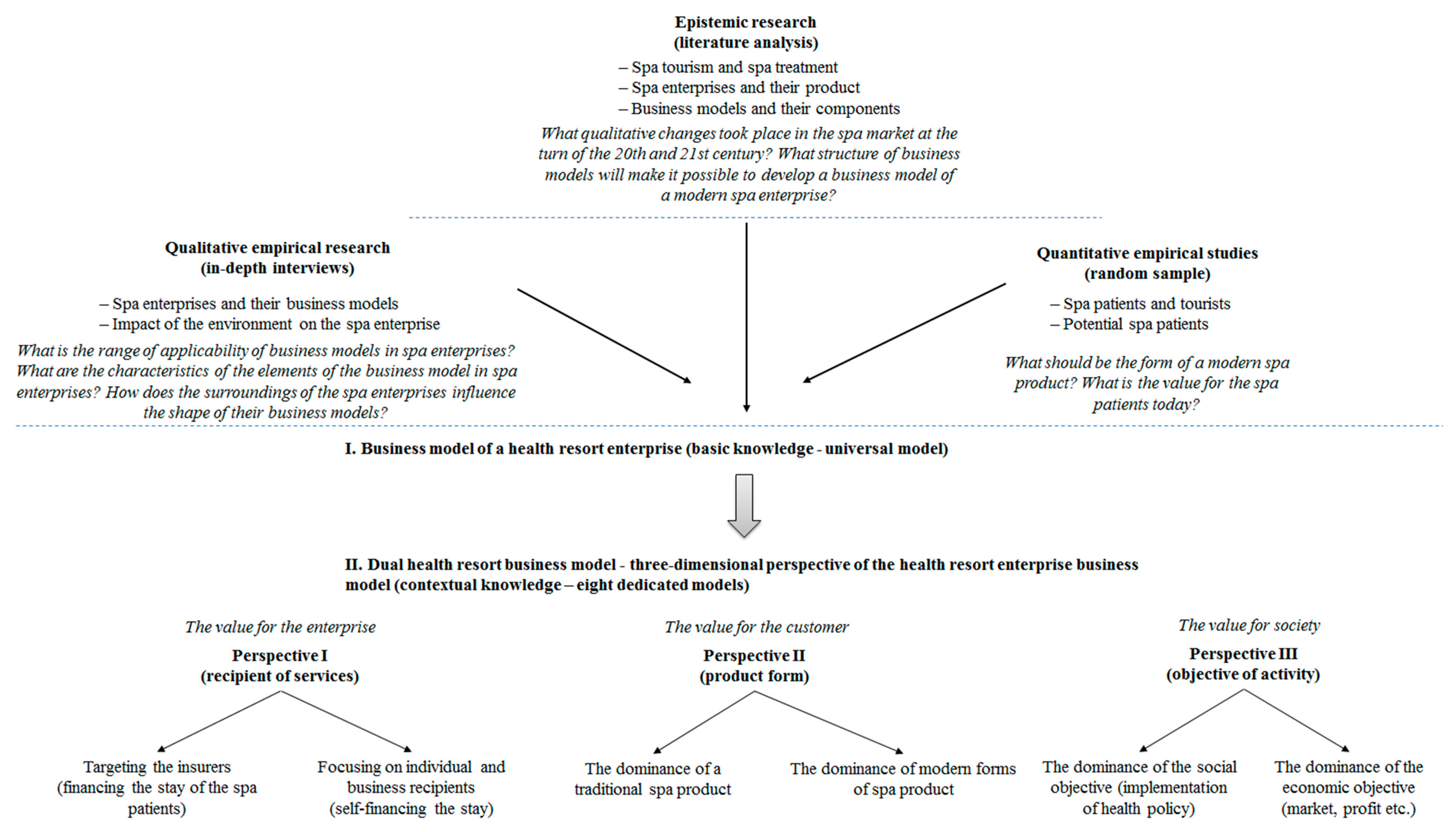 Sustainability 11 02880 g002 Sustainability 11 02880 g002