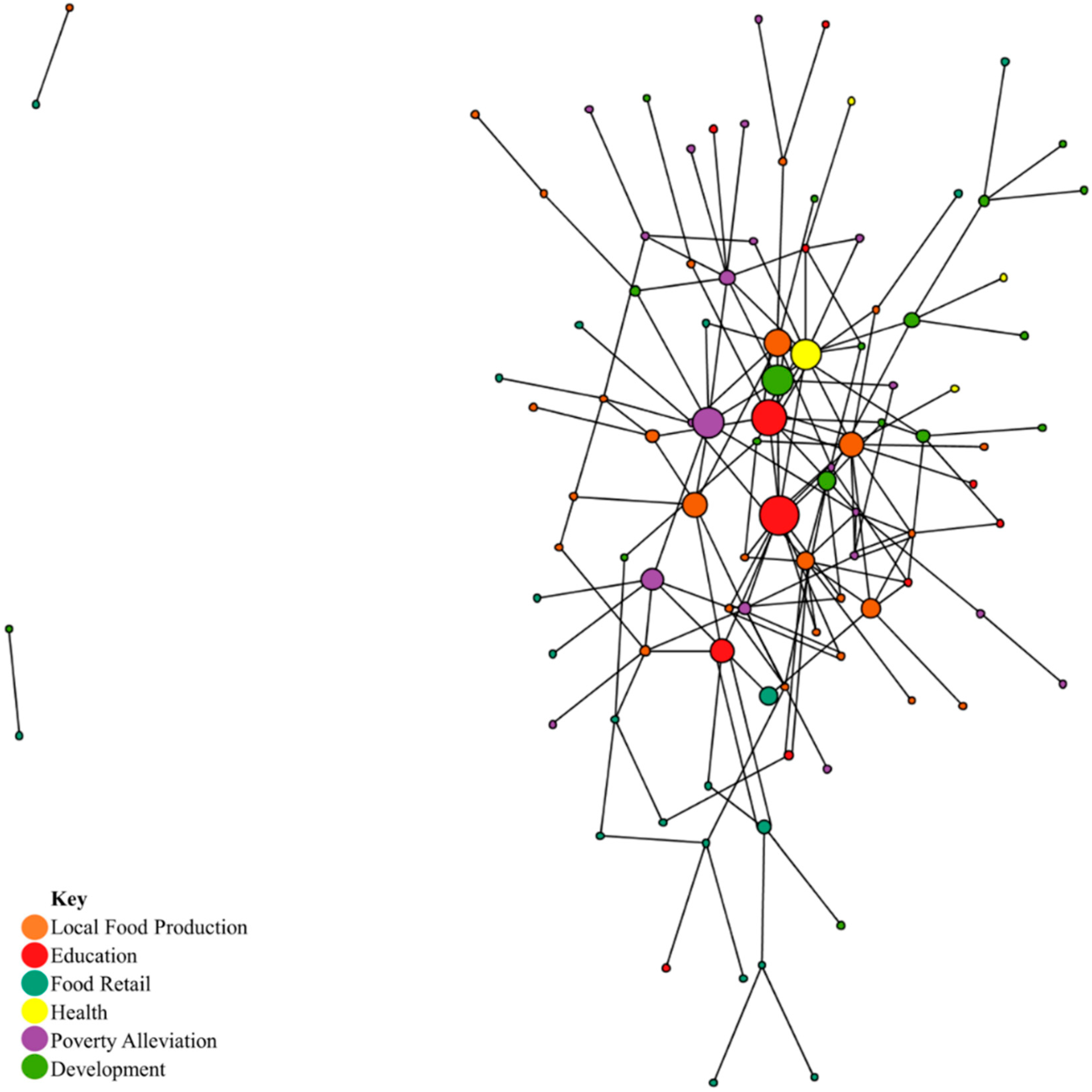 Sustainability 11 02881 g002