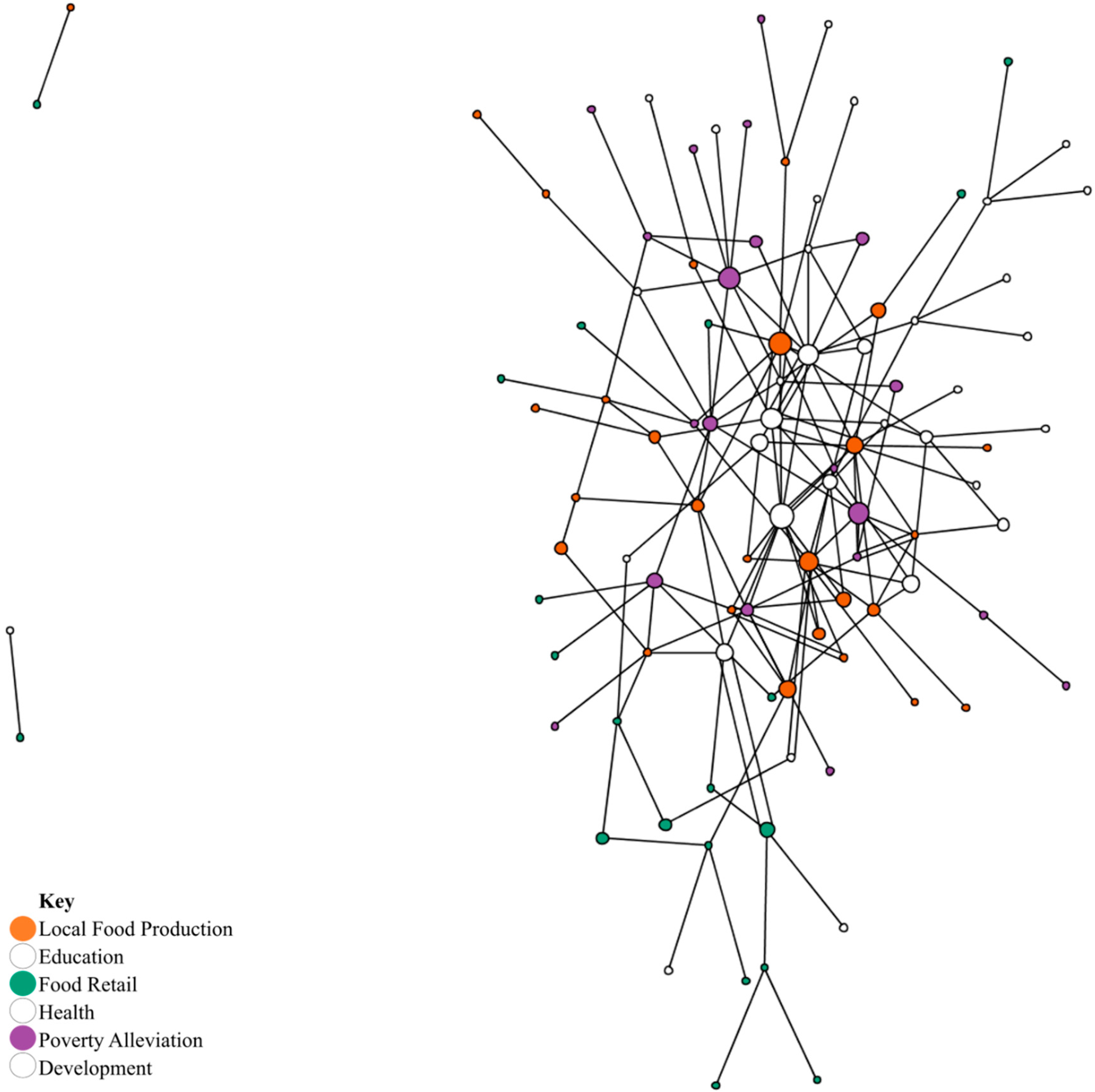 Sustainability 11 02881 g003