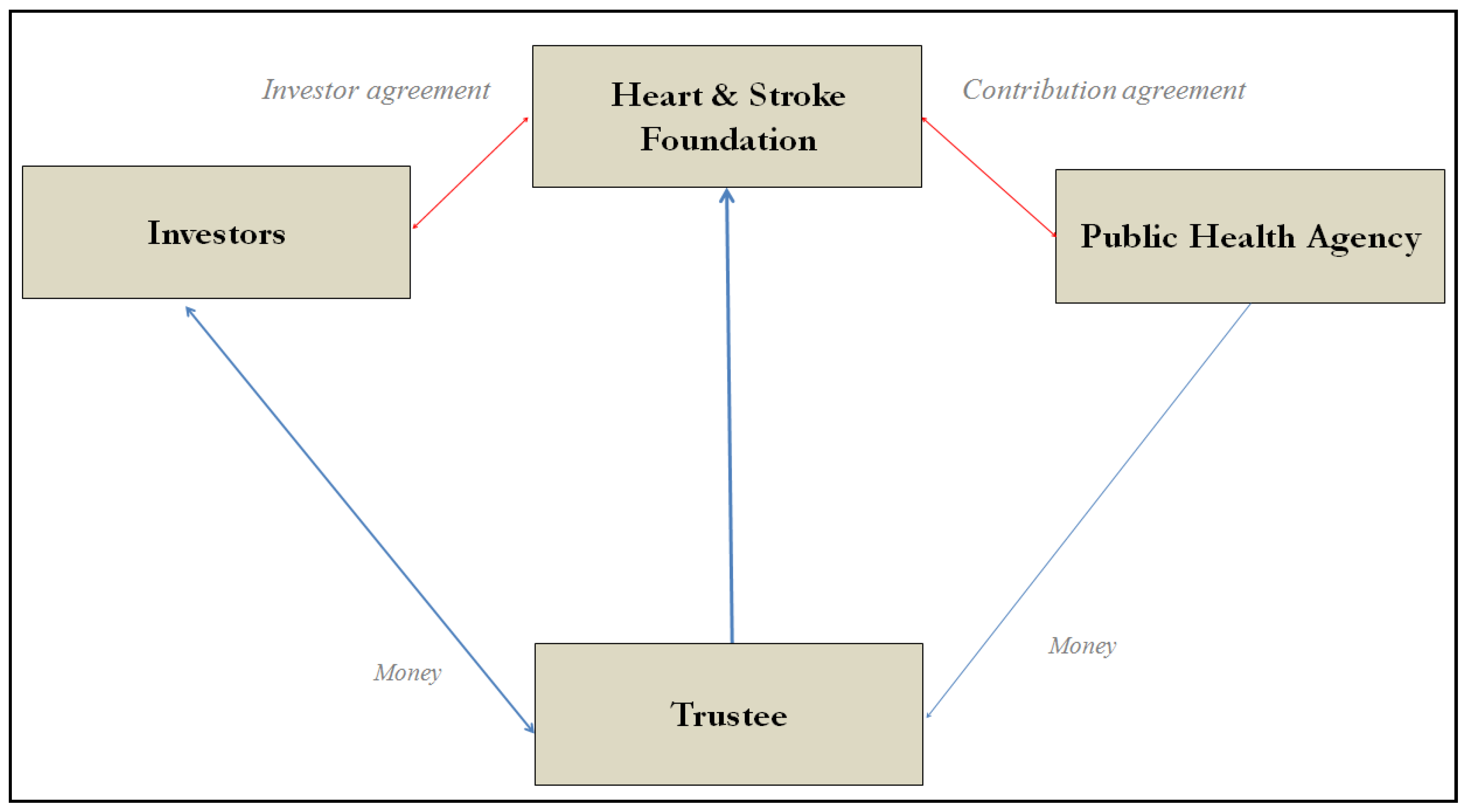 Sustainability 11 02884 g003