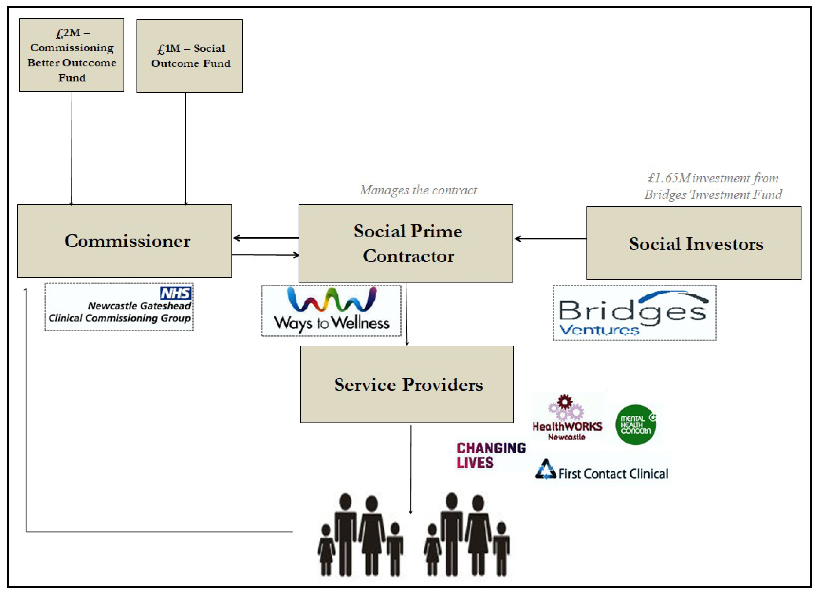 Sustainability 11 02884 g004