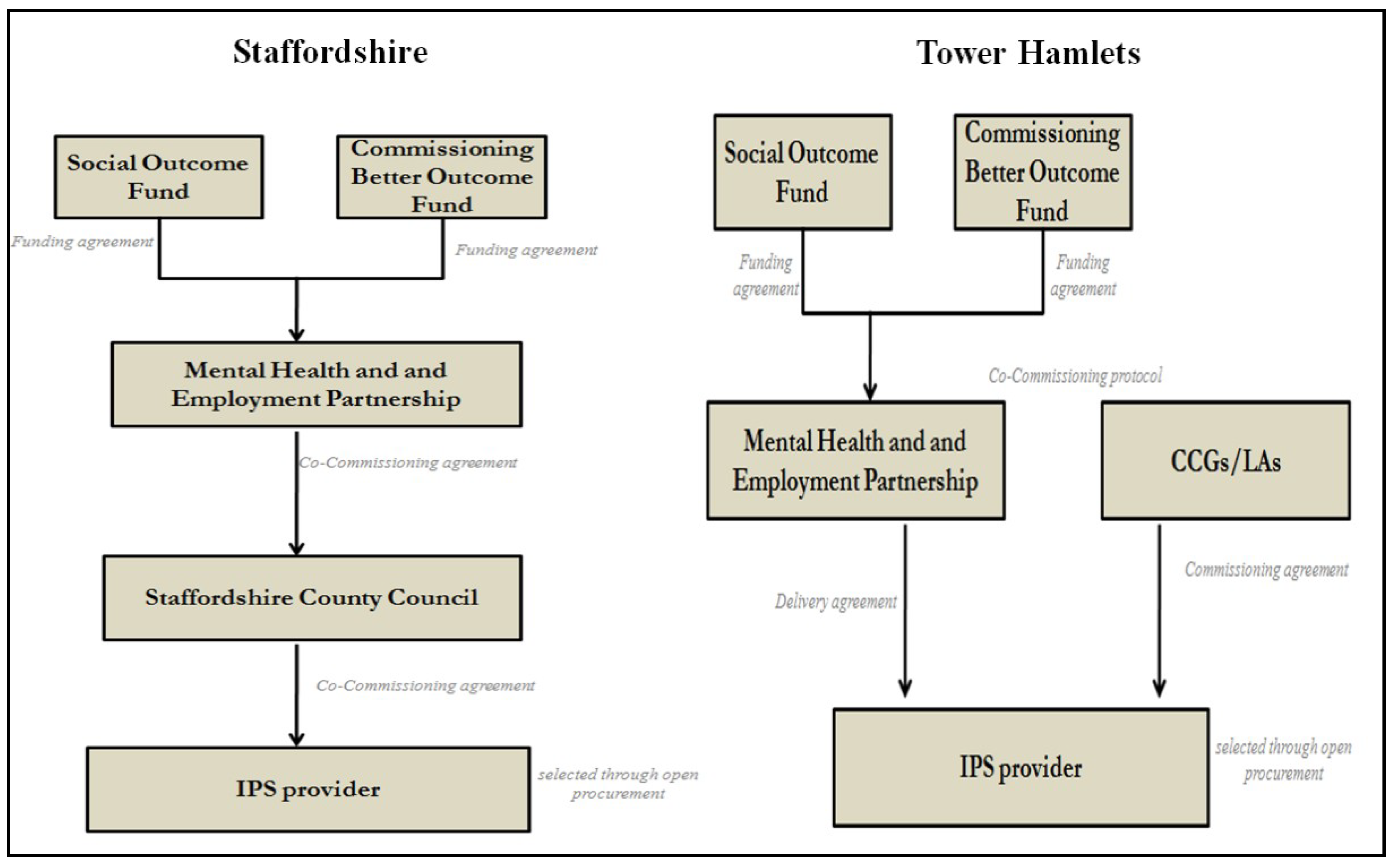 Sustainability 11 02884 g005