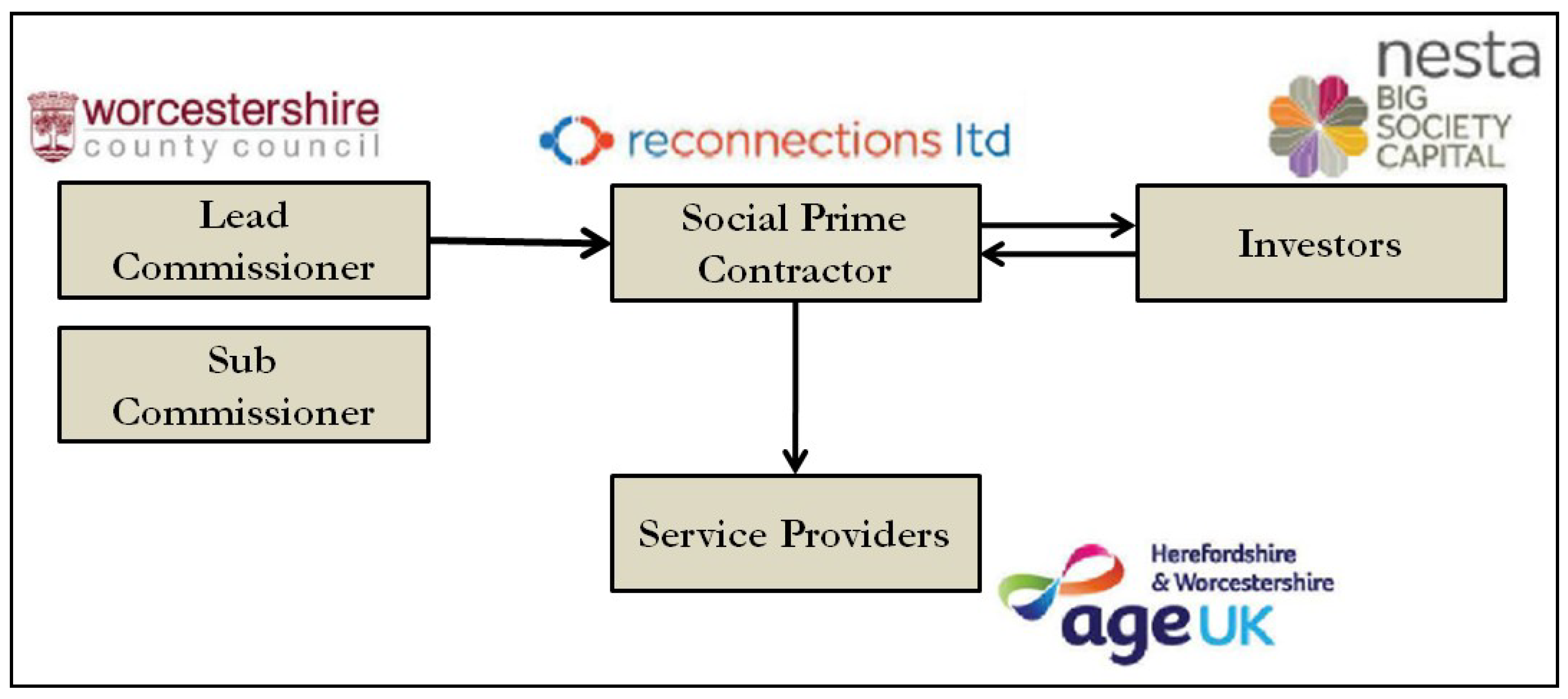 Sustainability 11 02884 g006