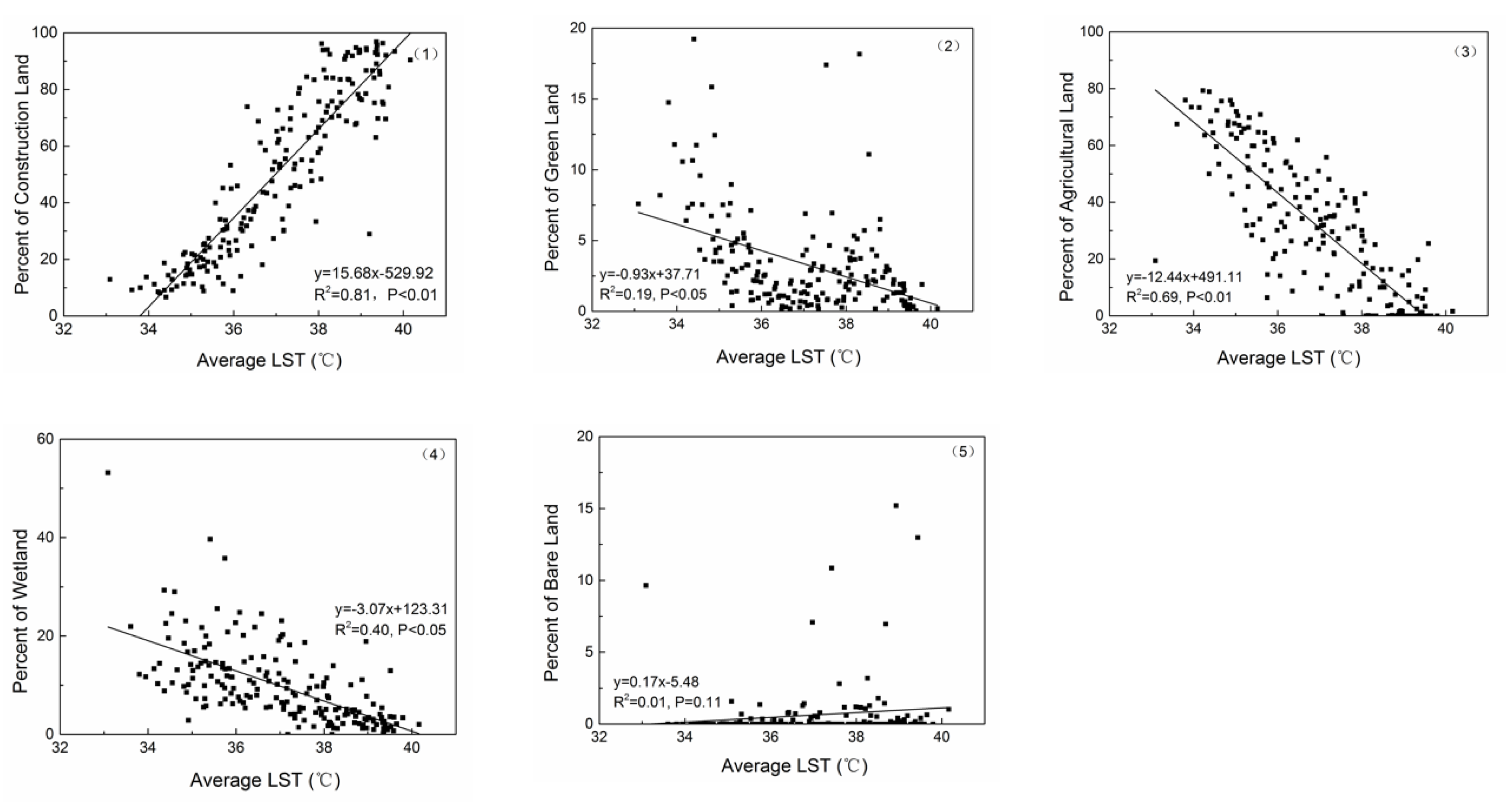 Sustainability 11 02890 g005 Sustainability 11 02890 g005