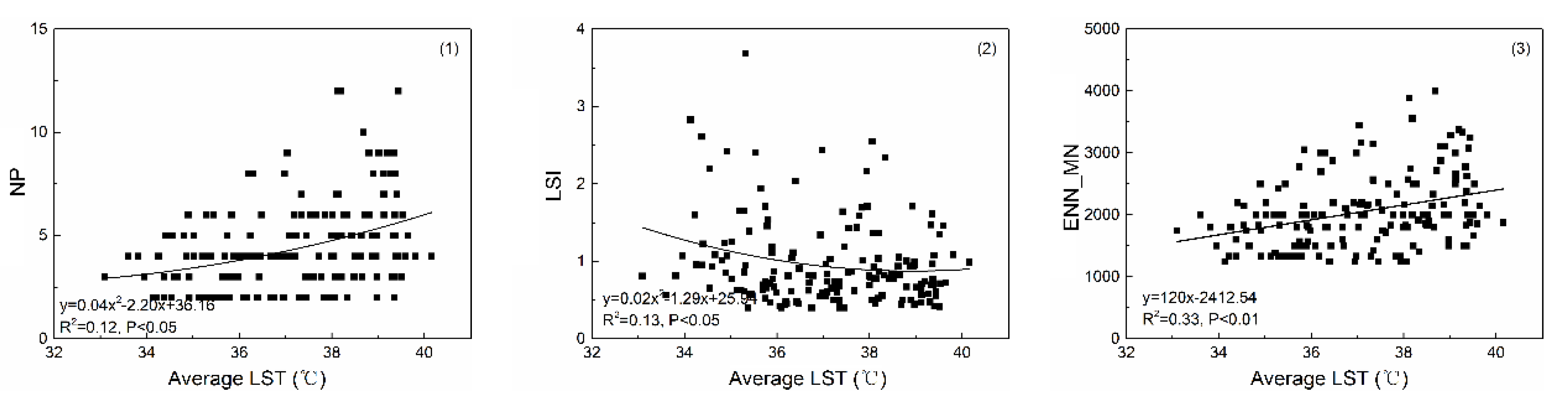 Sustainability 11 02890 g006 Sustainability 11 02890 g006