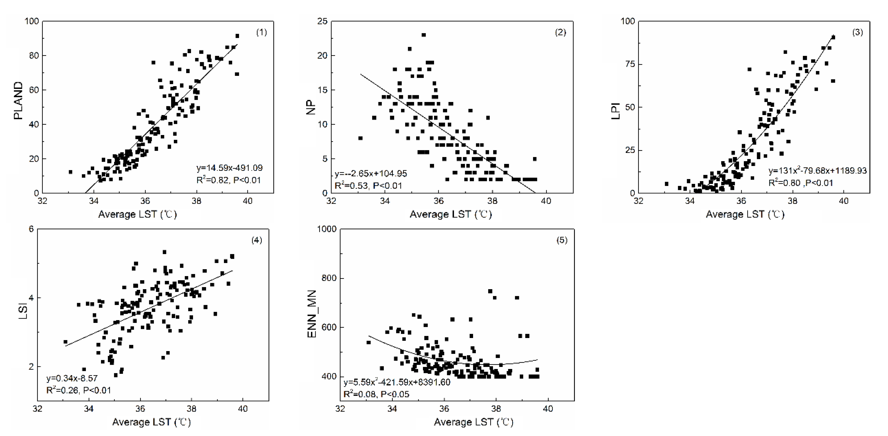 Sustainability 11 02890 g007 Sustainability 11 02890 g007