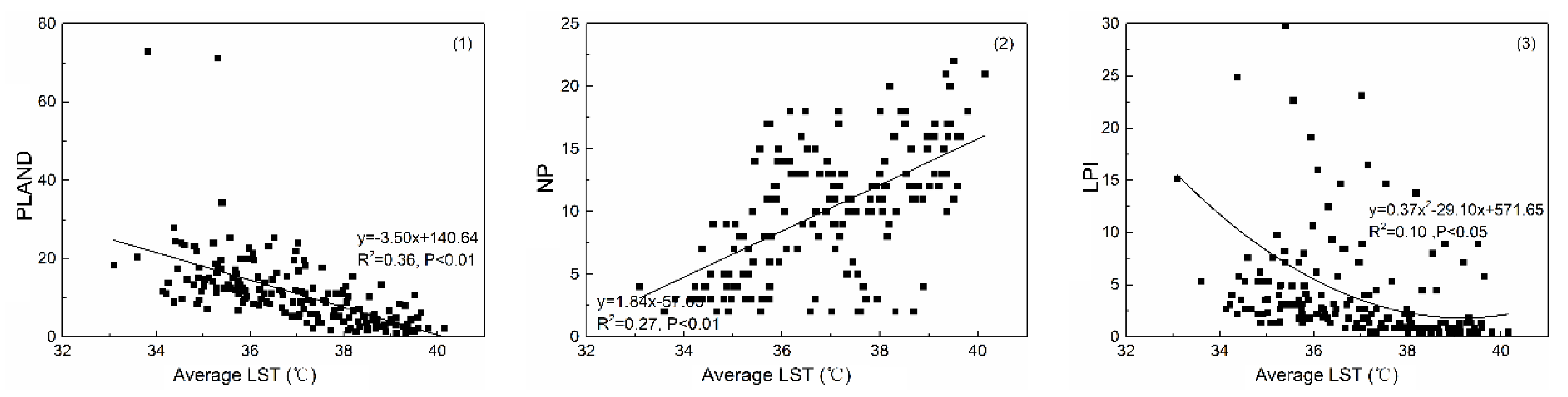 Sustainability 11 02890 g009a Sustainability 11 02890 g009a