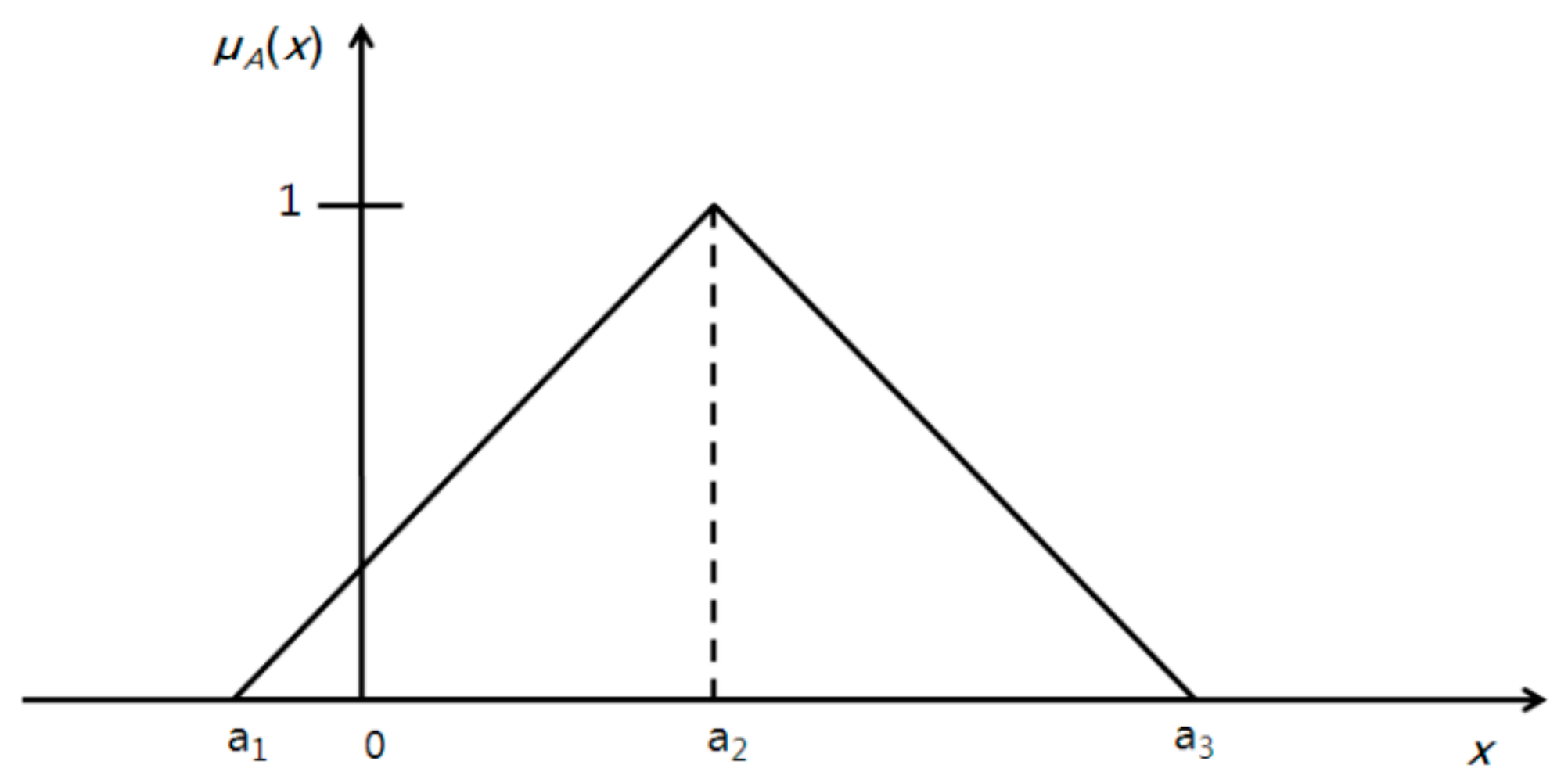 Sustainability 11 02894 g002