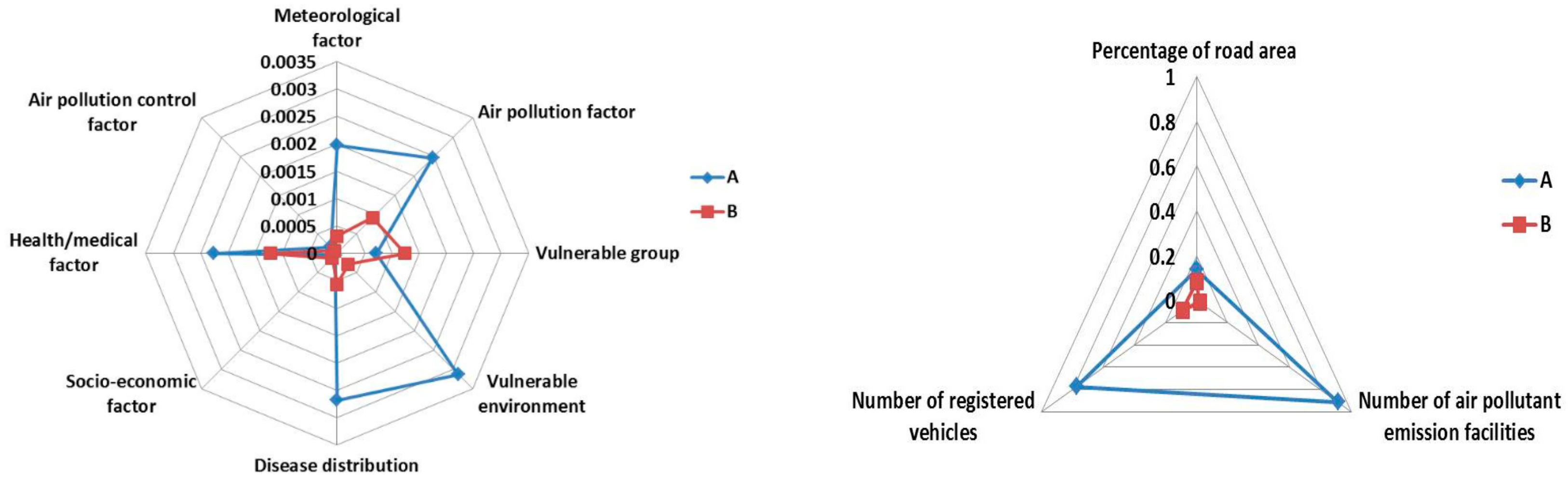 Sustainability 11 02894 g005