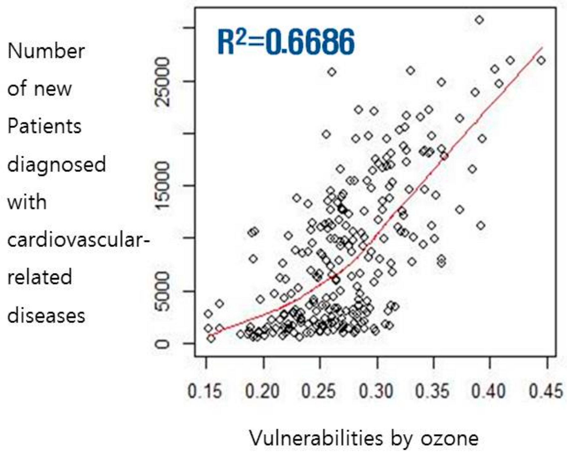 Sustainability 11 02894 g006