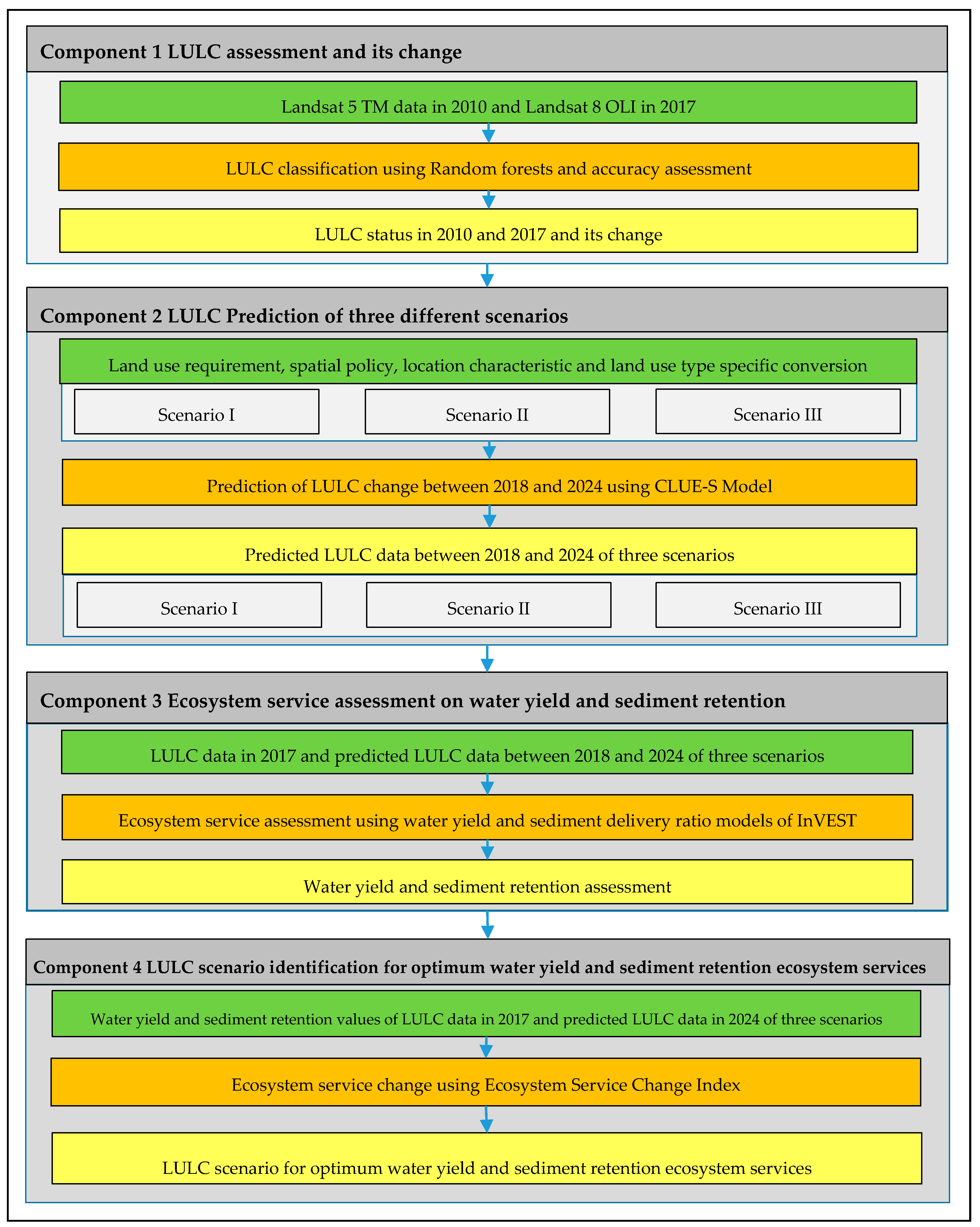 Sustainability 11 02895 g002