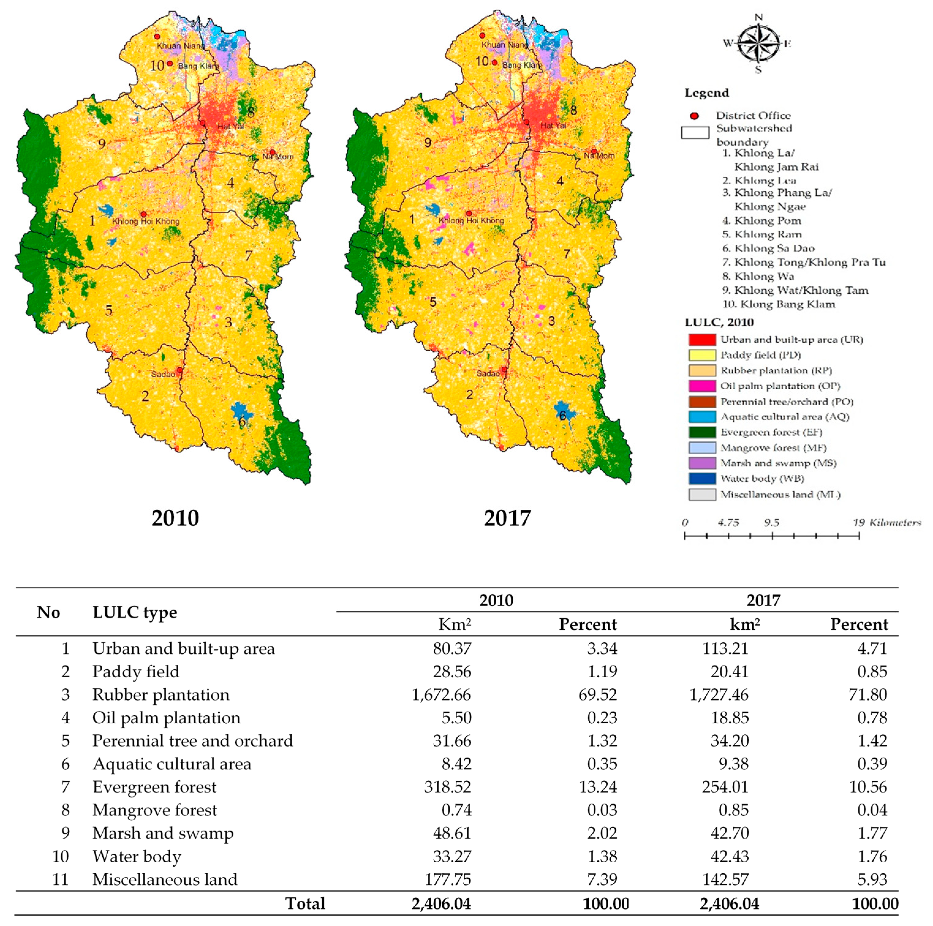 Sustainability 11 02895 g003