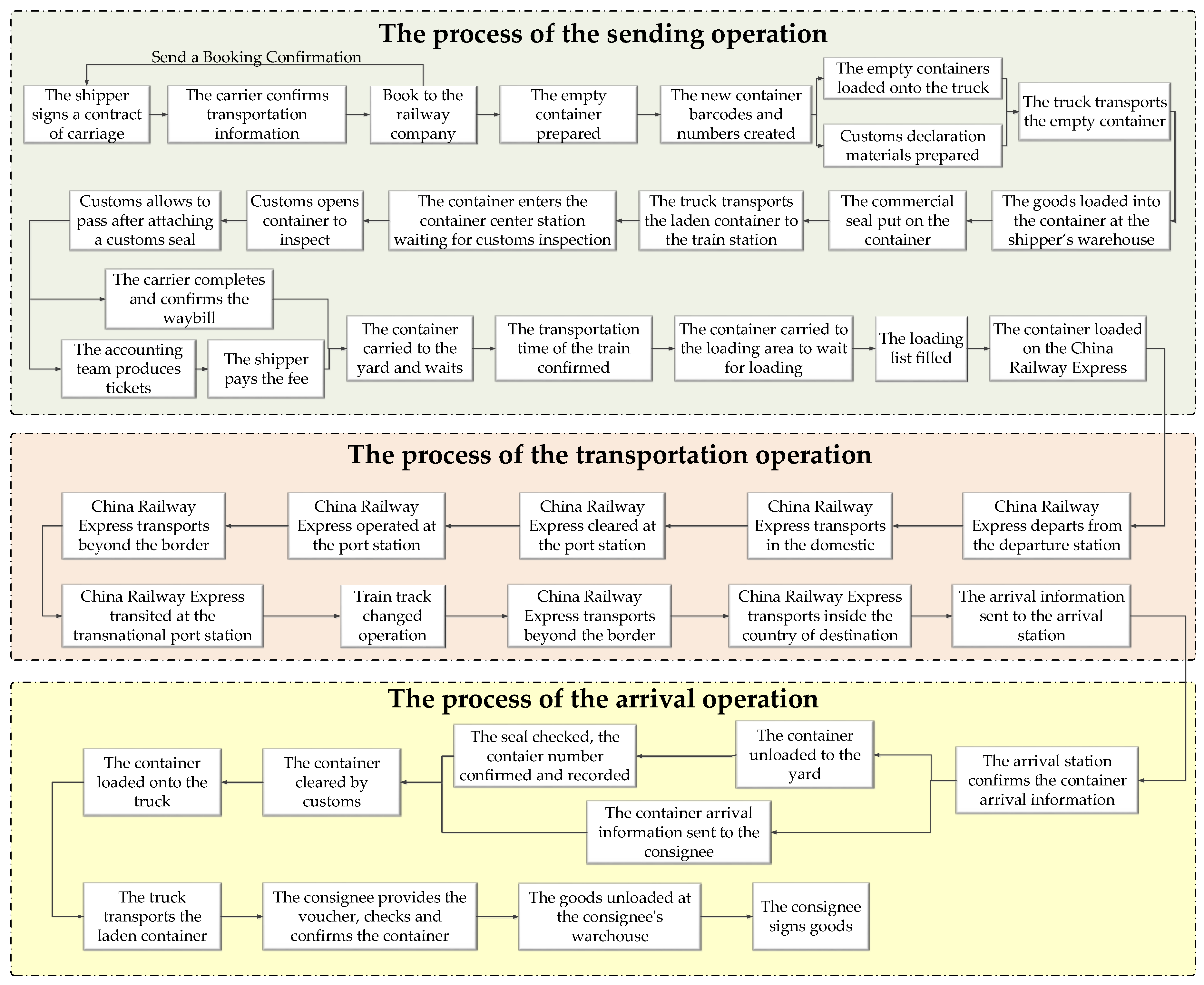Sustainability 11 02896 g003