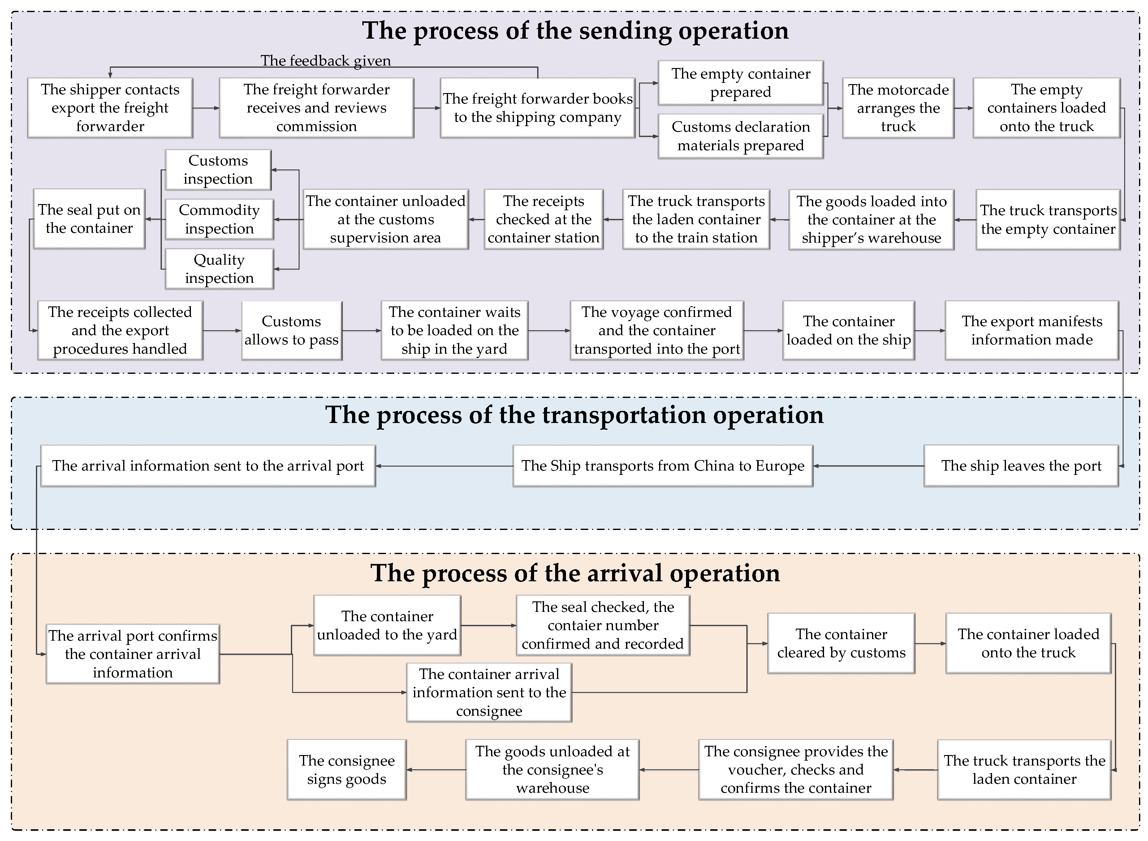 Sustainability 11 02896 g005