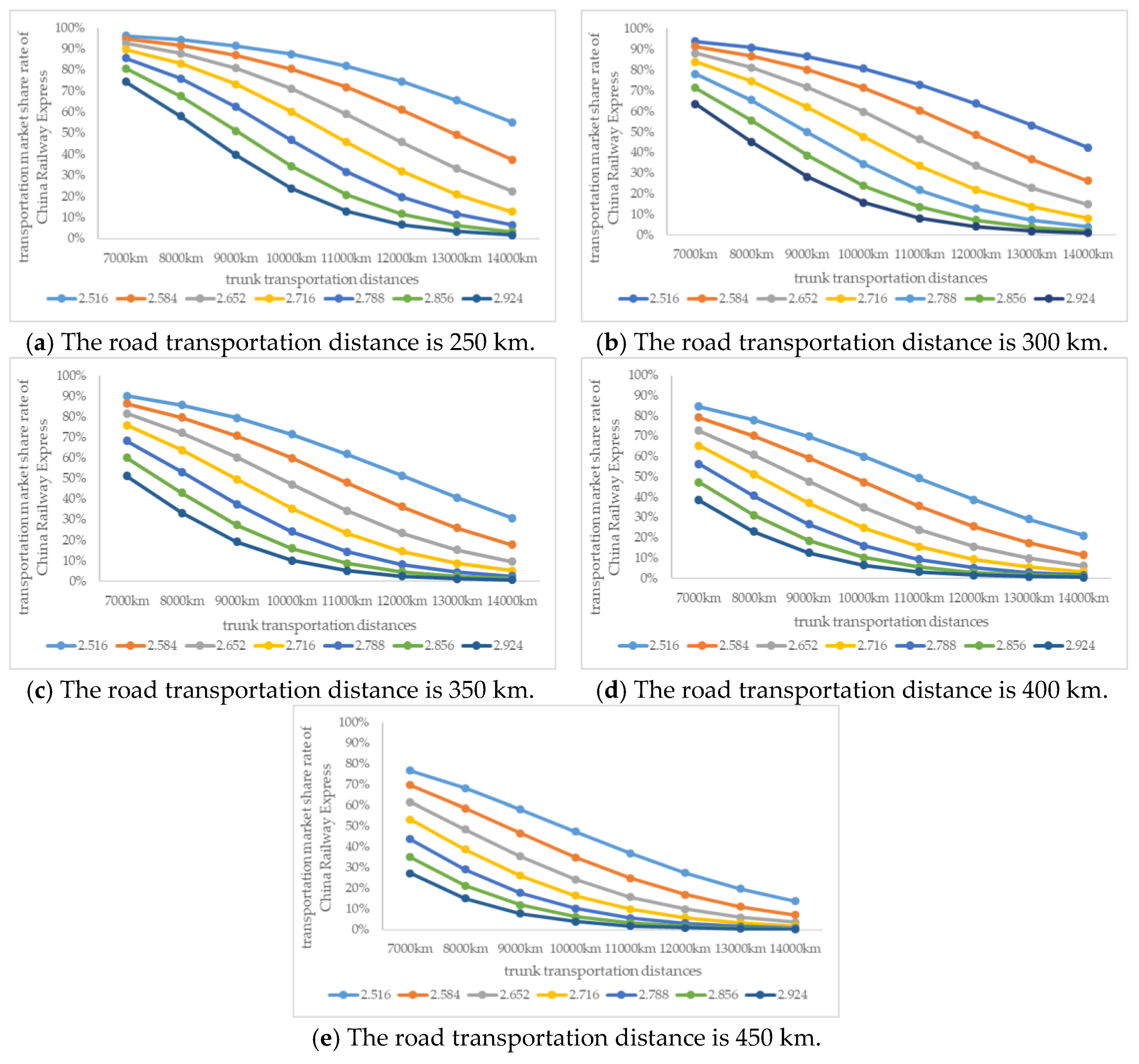 Sustainability 11 02896 g006