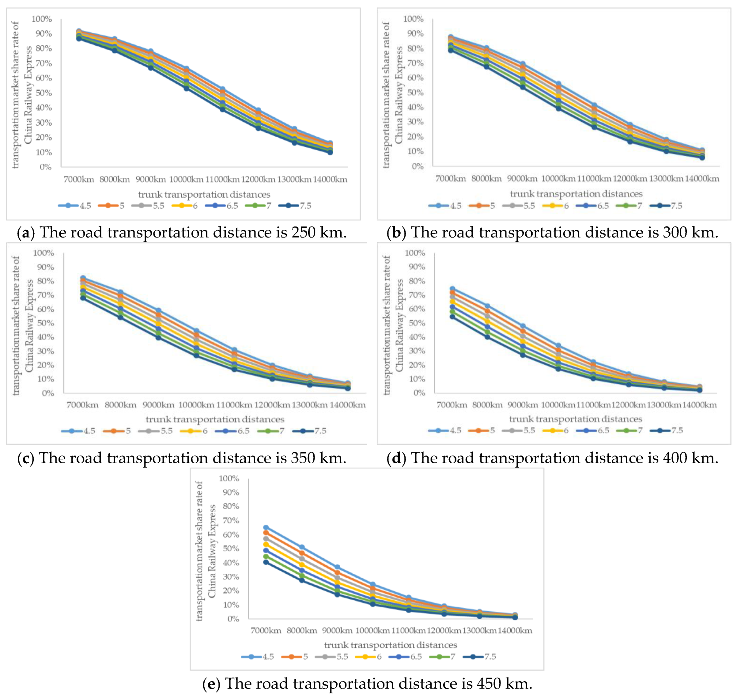 Sustainability 11 02896 g007