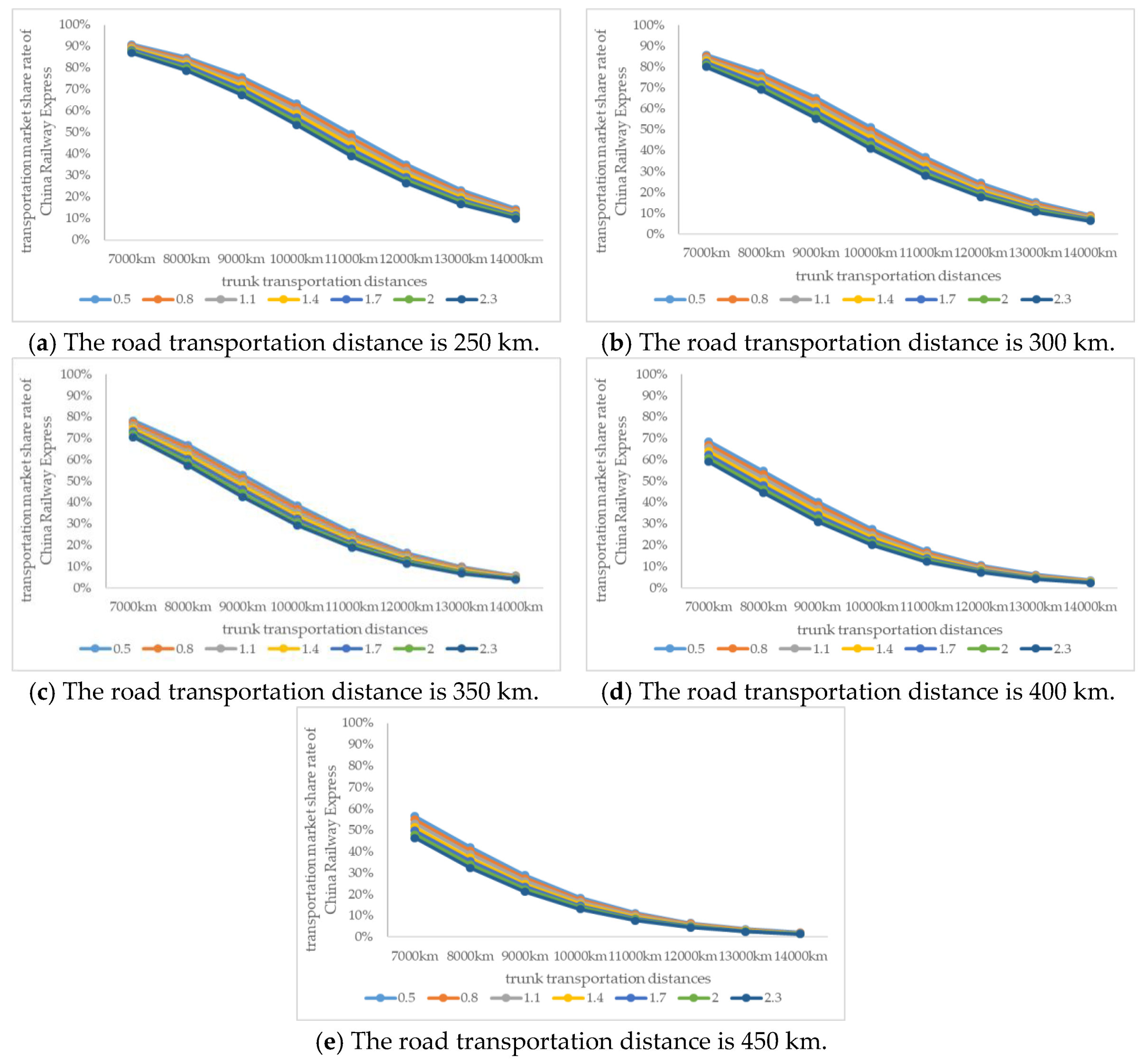 Sustainability 11 02896 g010