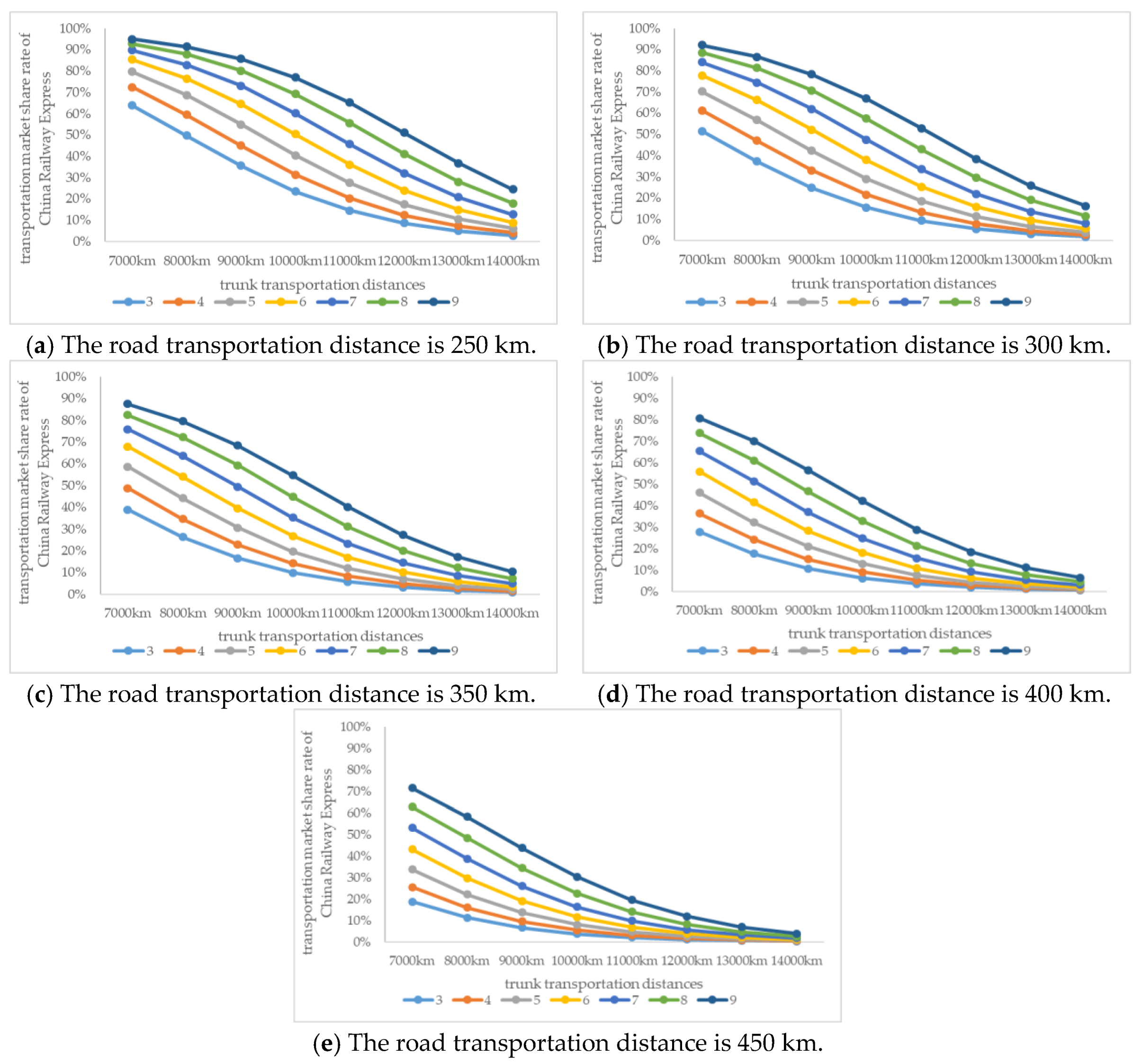 Sustainability 11 02896 g012