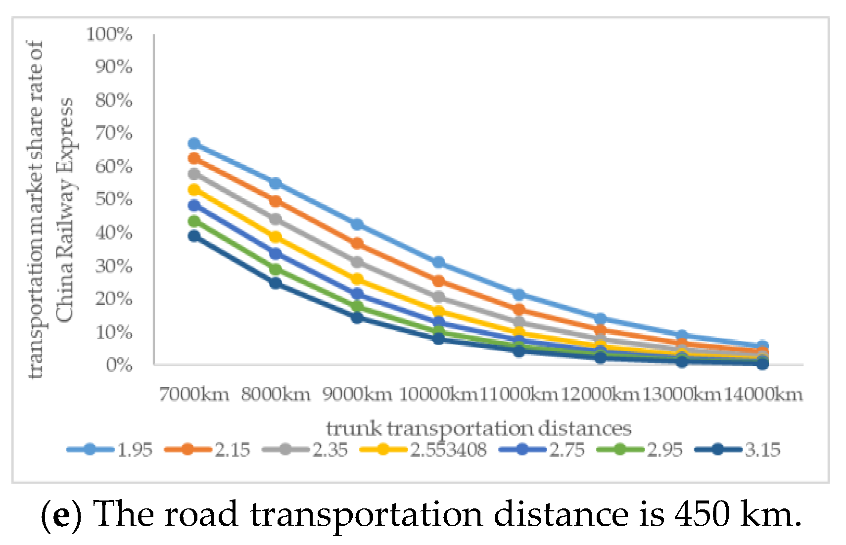 Sustainability 11 02896 g013b