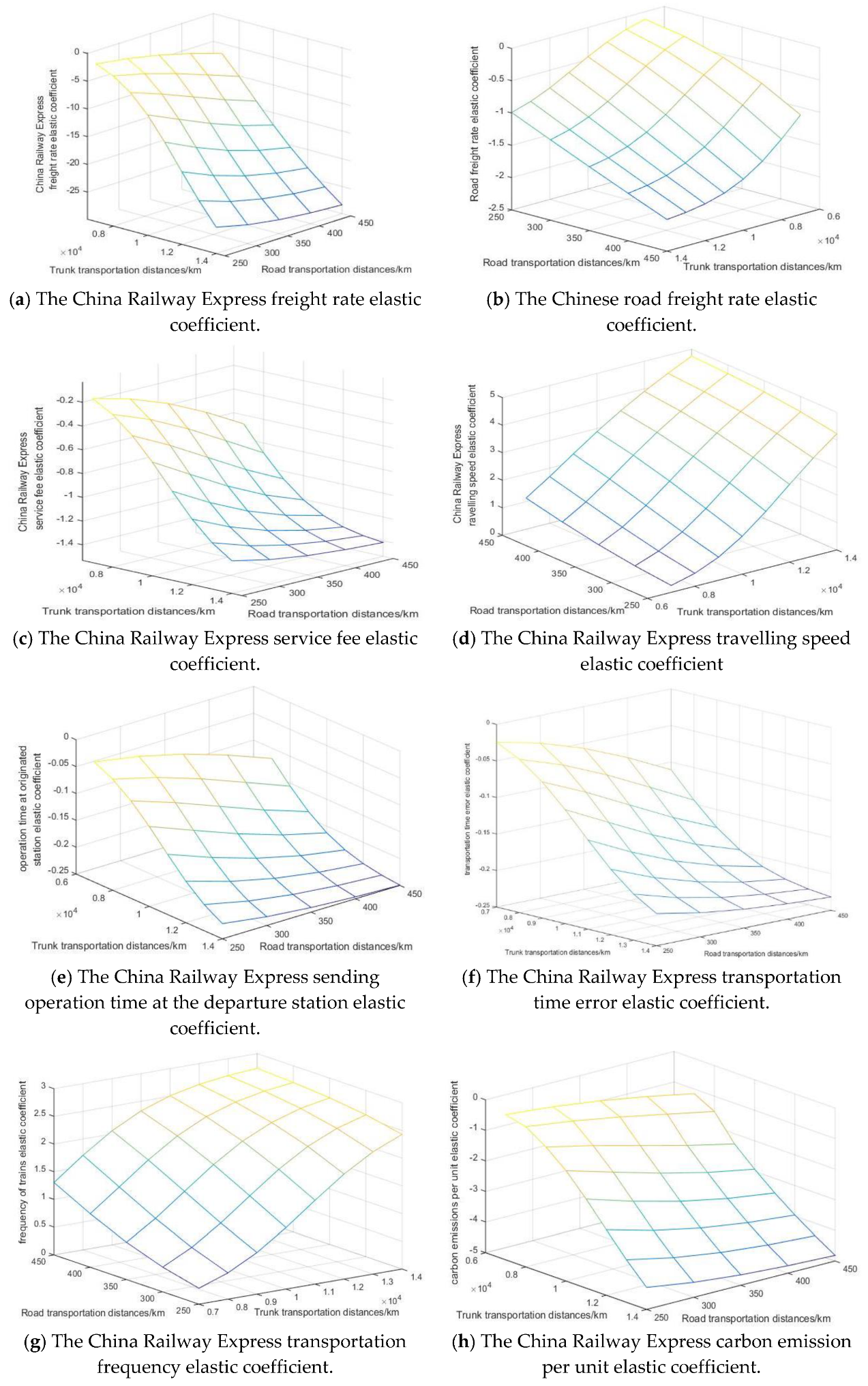 Sustainability 11 02896 g014