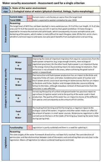 Sustainability 11 02900 g0a1a Sustainability 11 02900 g0a1a