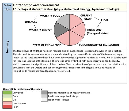 Sustainability 11 02900 g0a1b