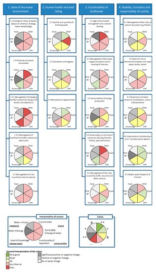 Sustainability 11 02900 g0a2