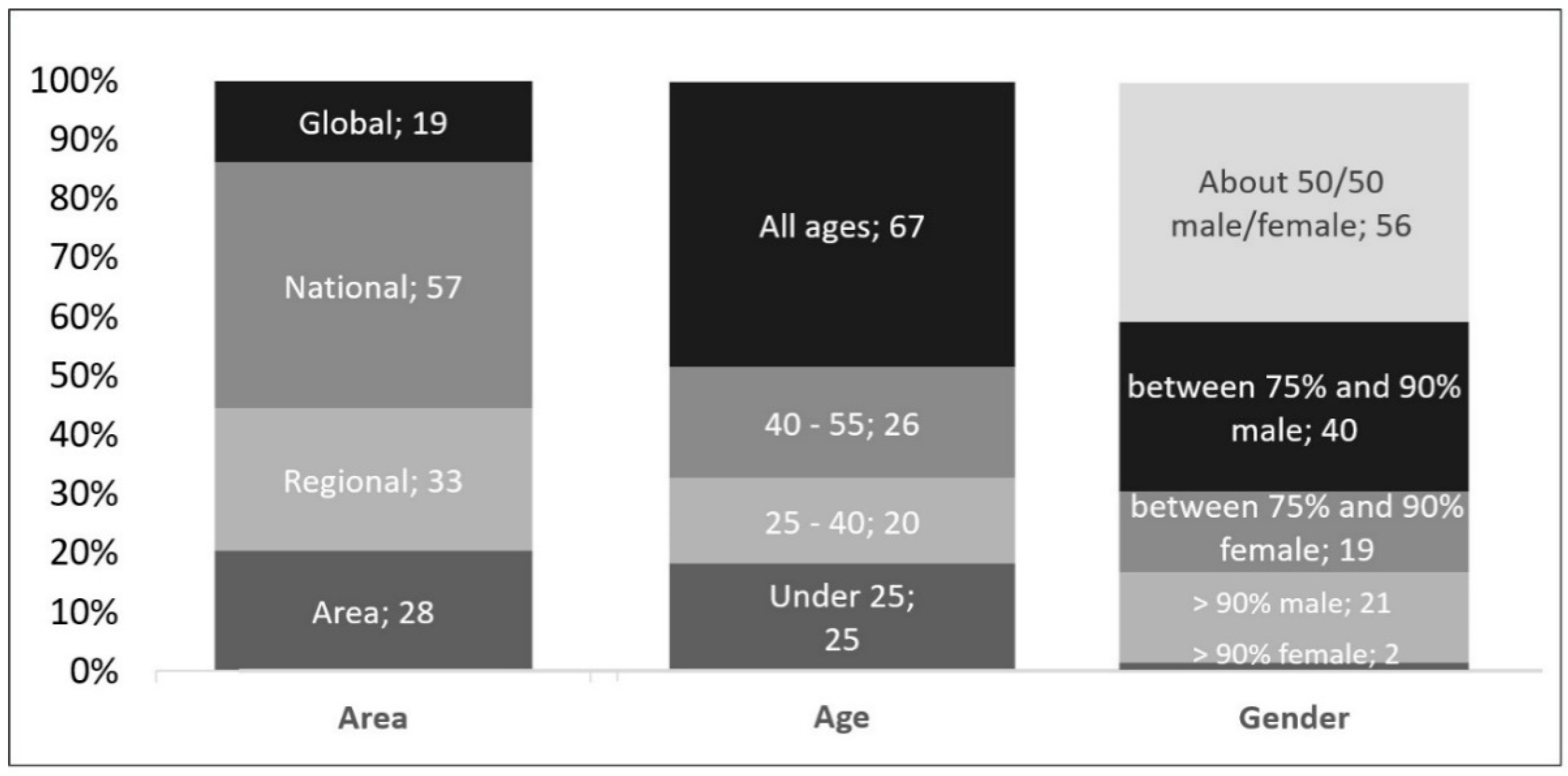 Sustainability 11 02906 g001