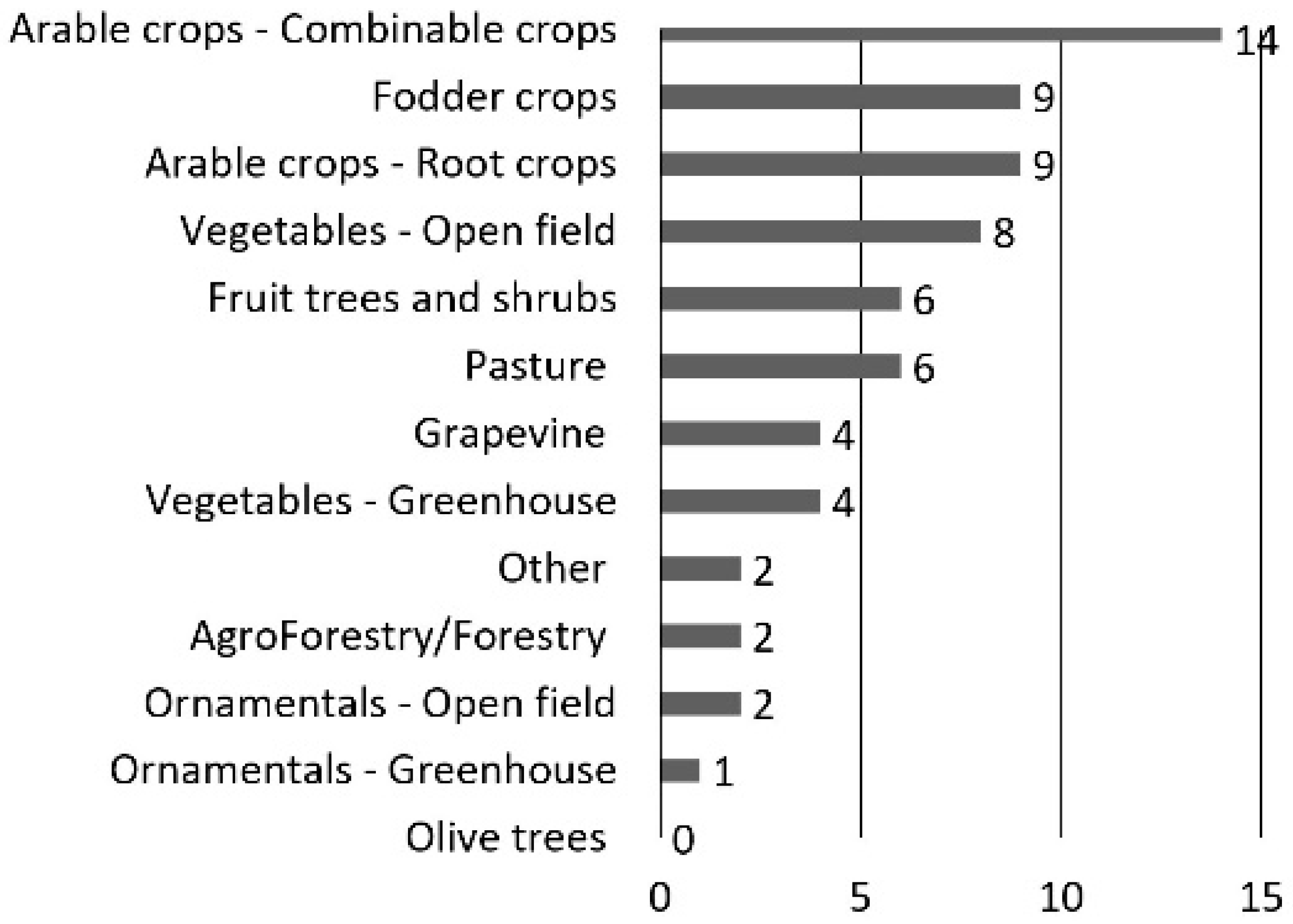 Sustainability 11 02906 g002