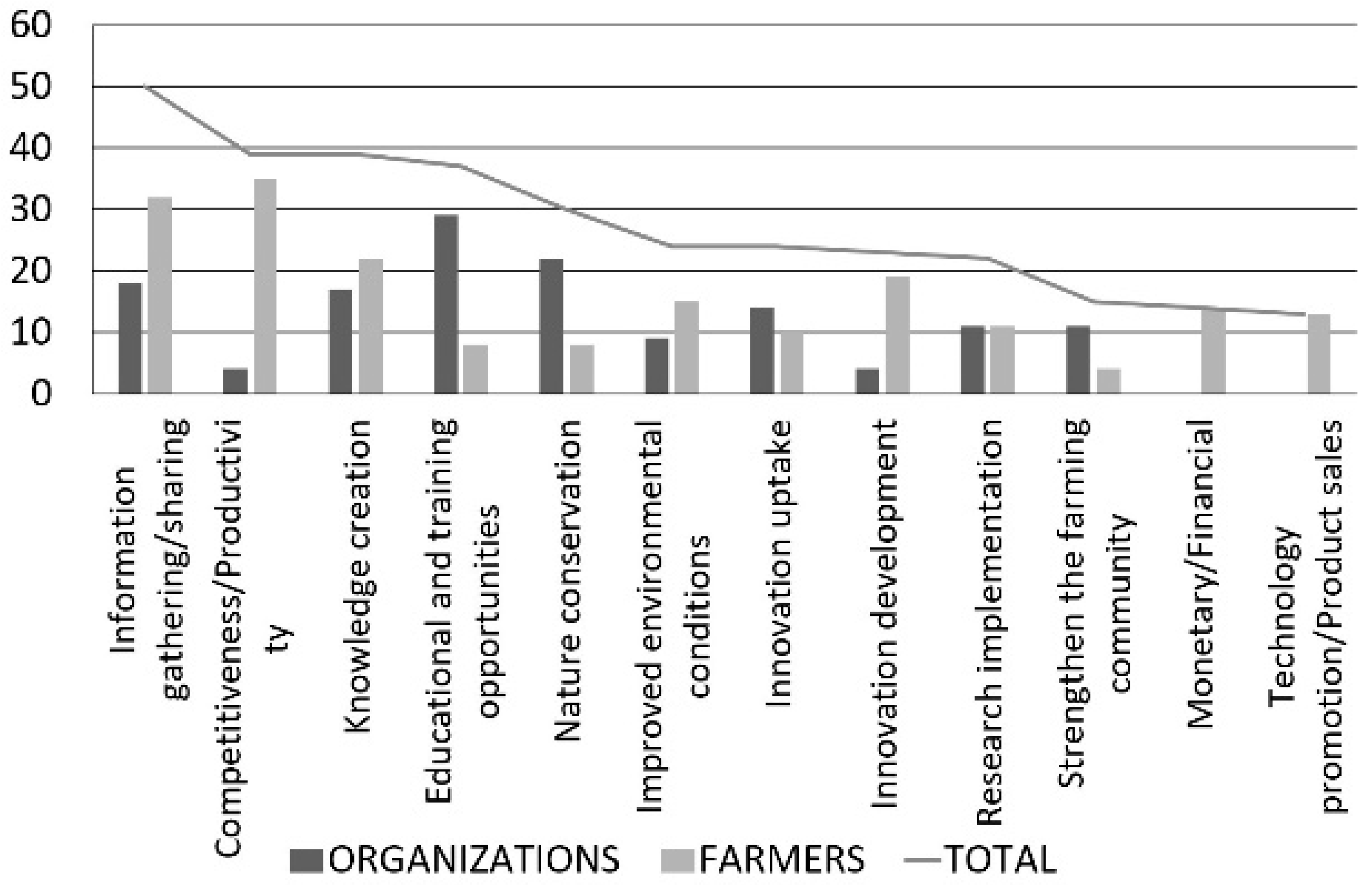 Sustainability 11 02906 g005