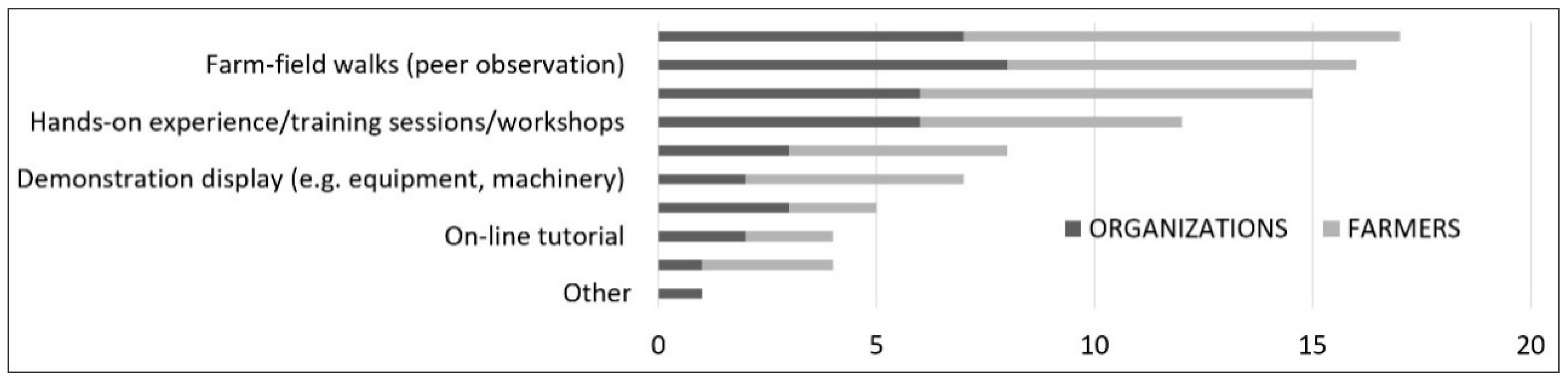 Sustainability 11 02906 g006