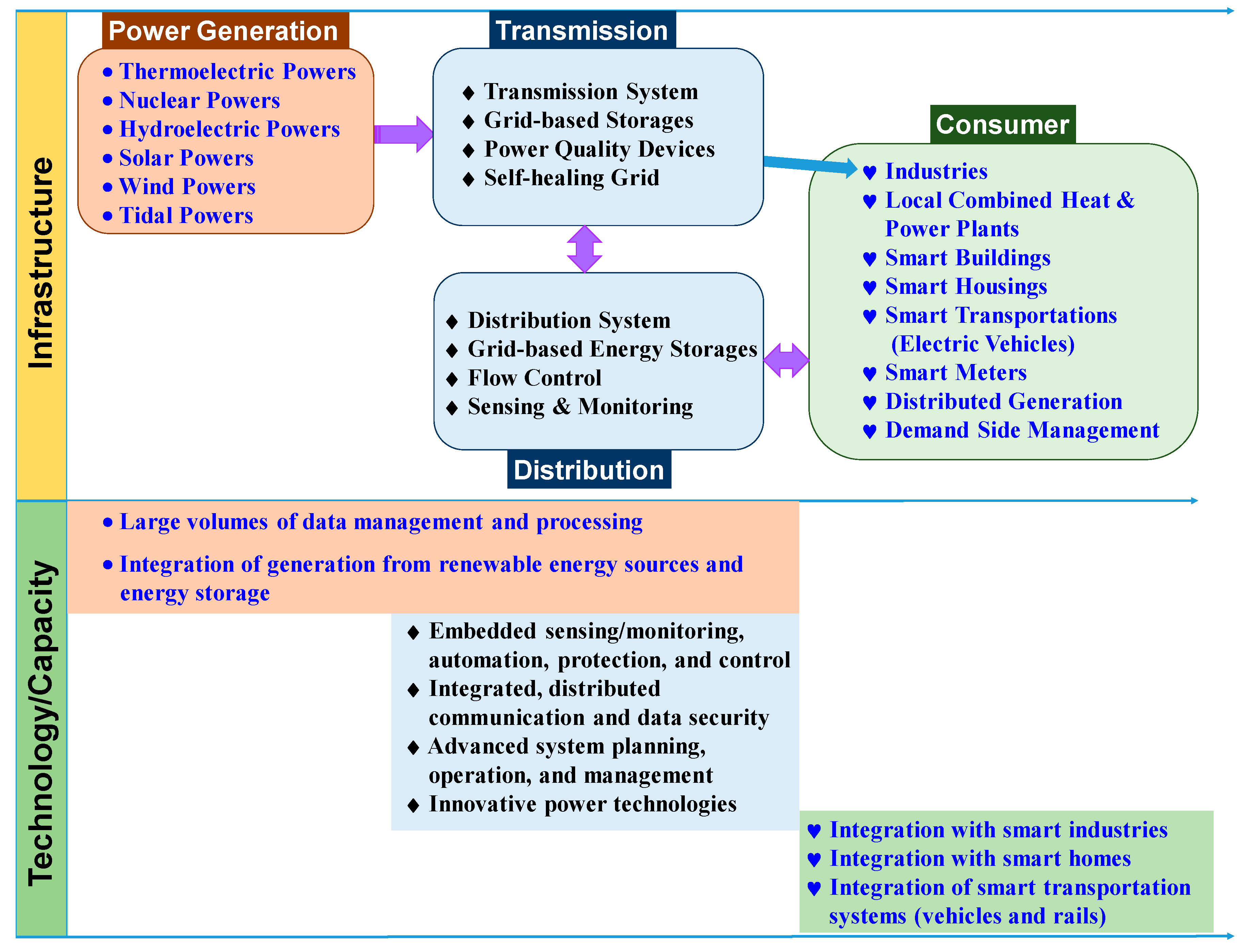 Sustainability 11 02907 g004