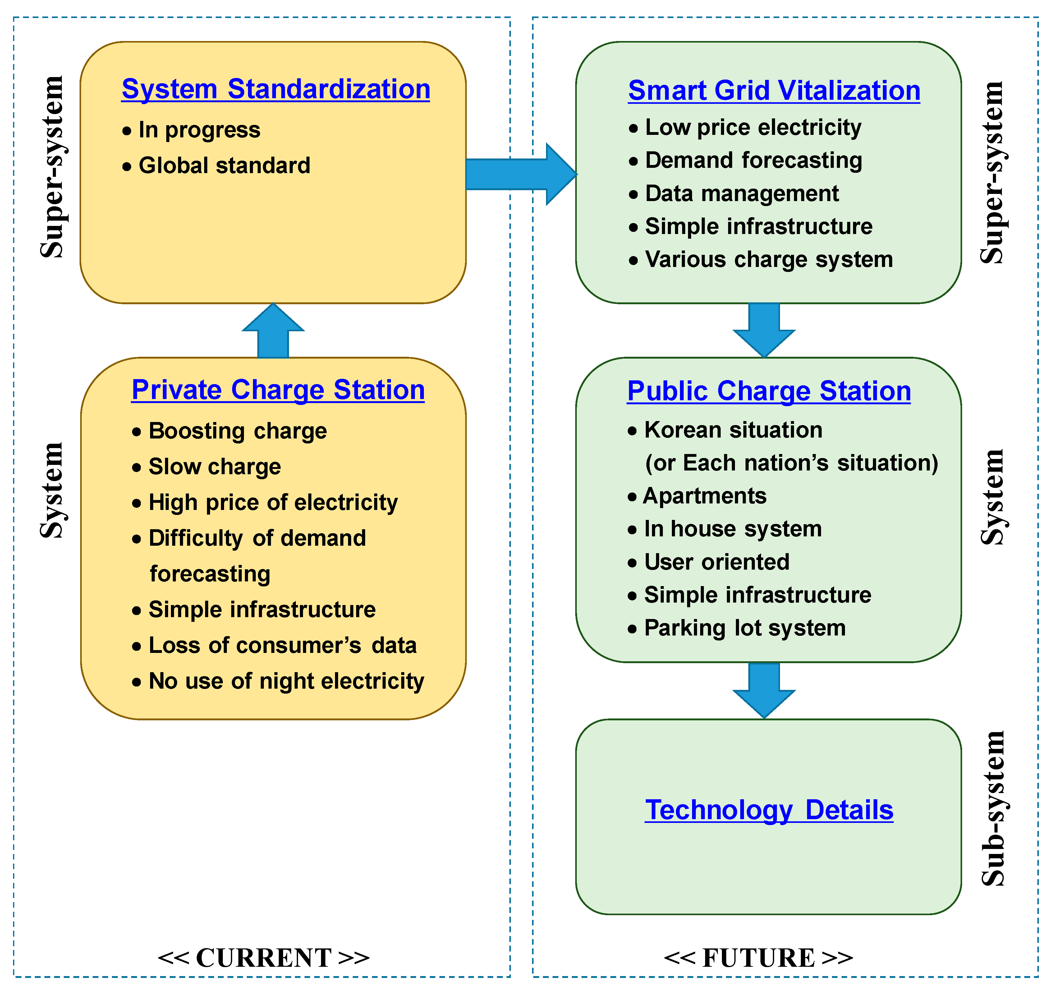 Sustainability 11 02907 g012