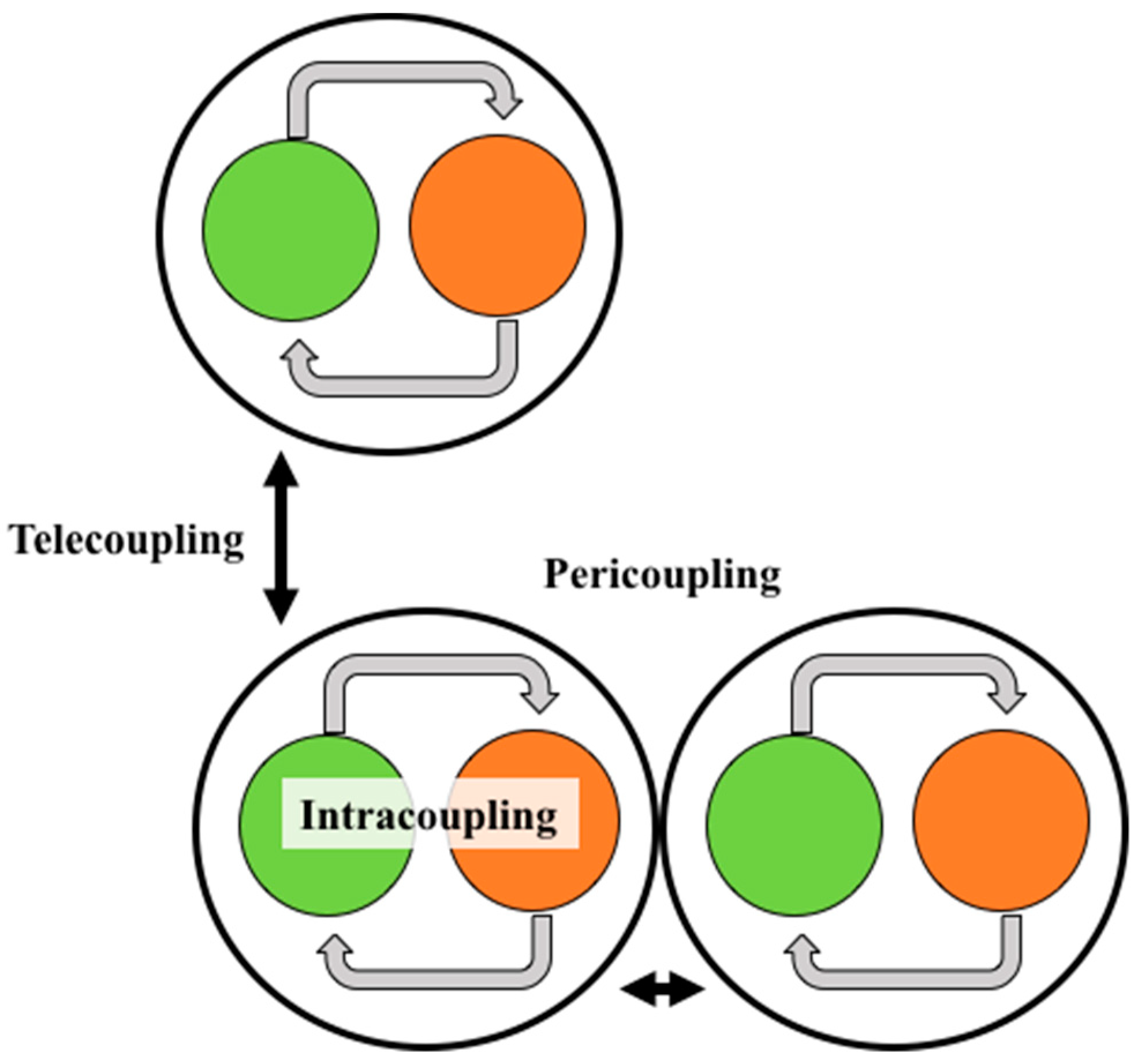 Sustainability 11 02908 g001