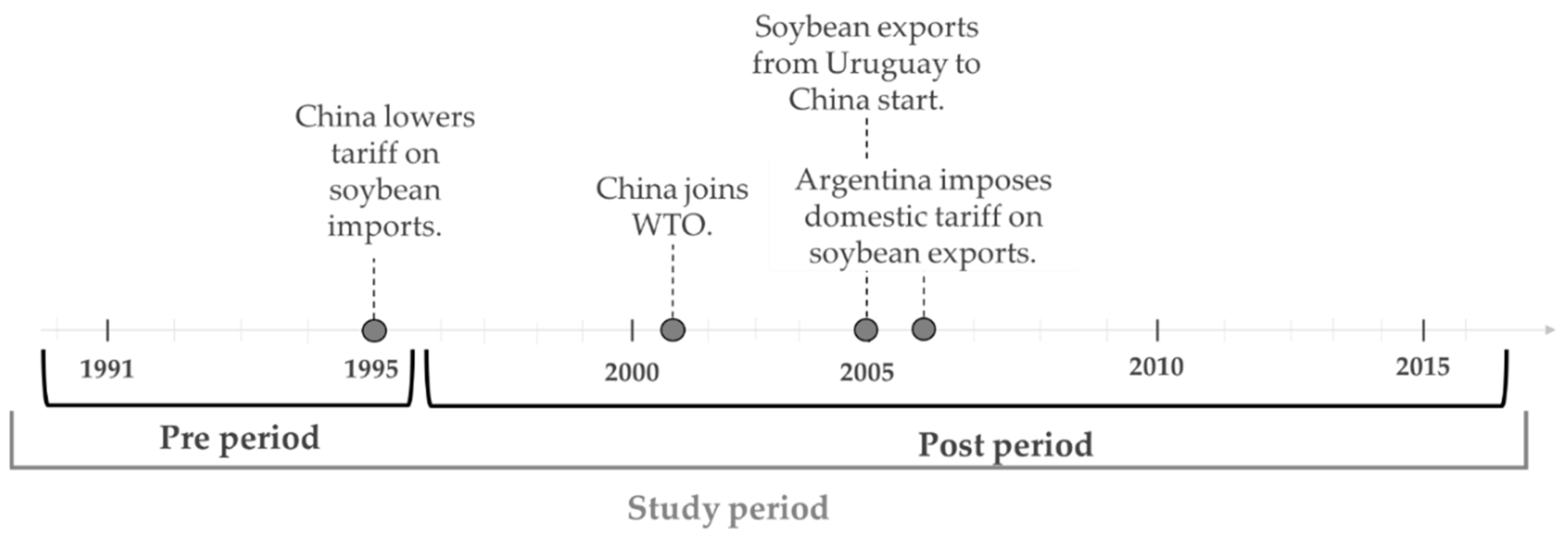Sustainability 11 02908 g002