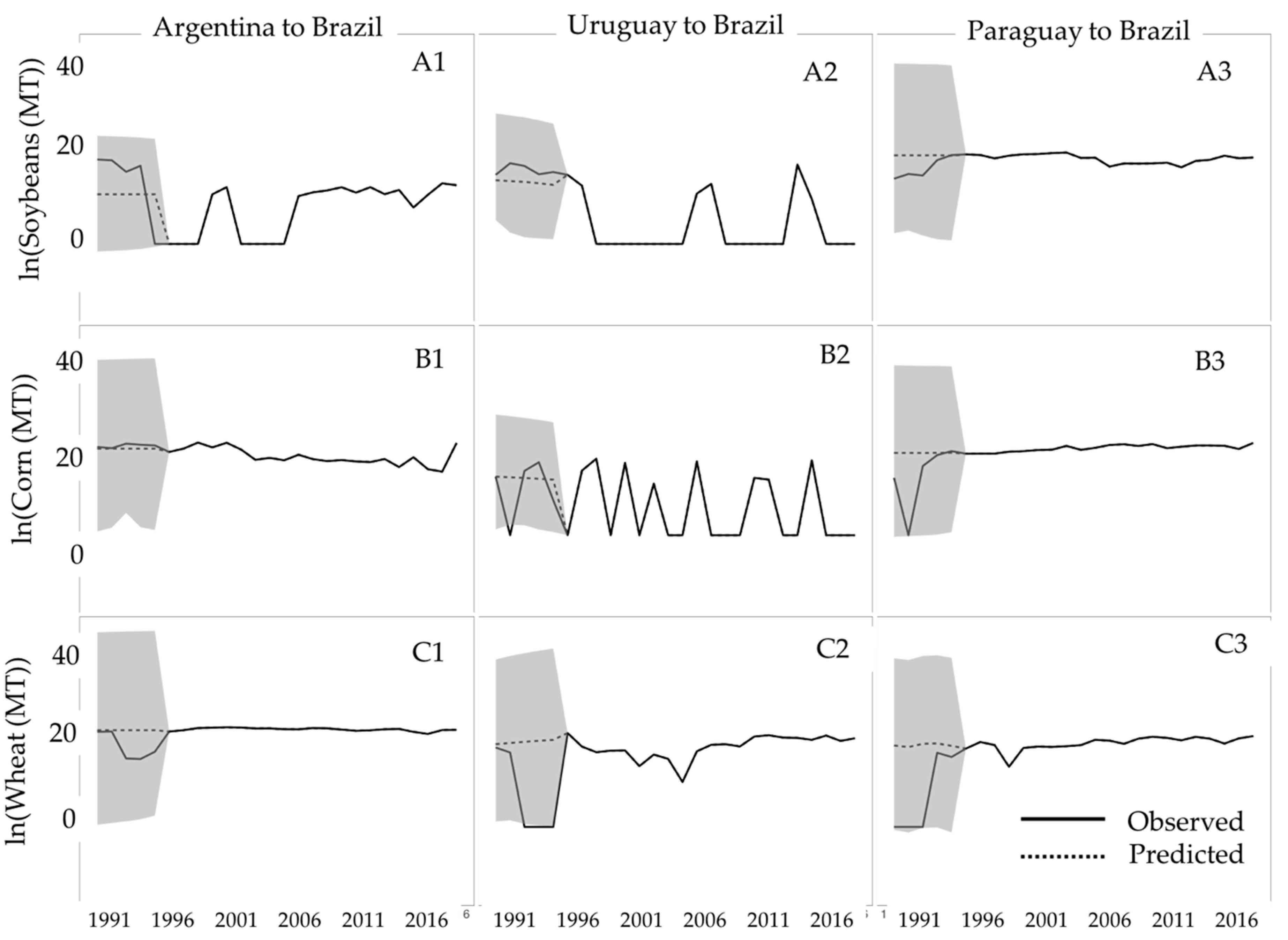 Sustainability 11 02908 g005