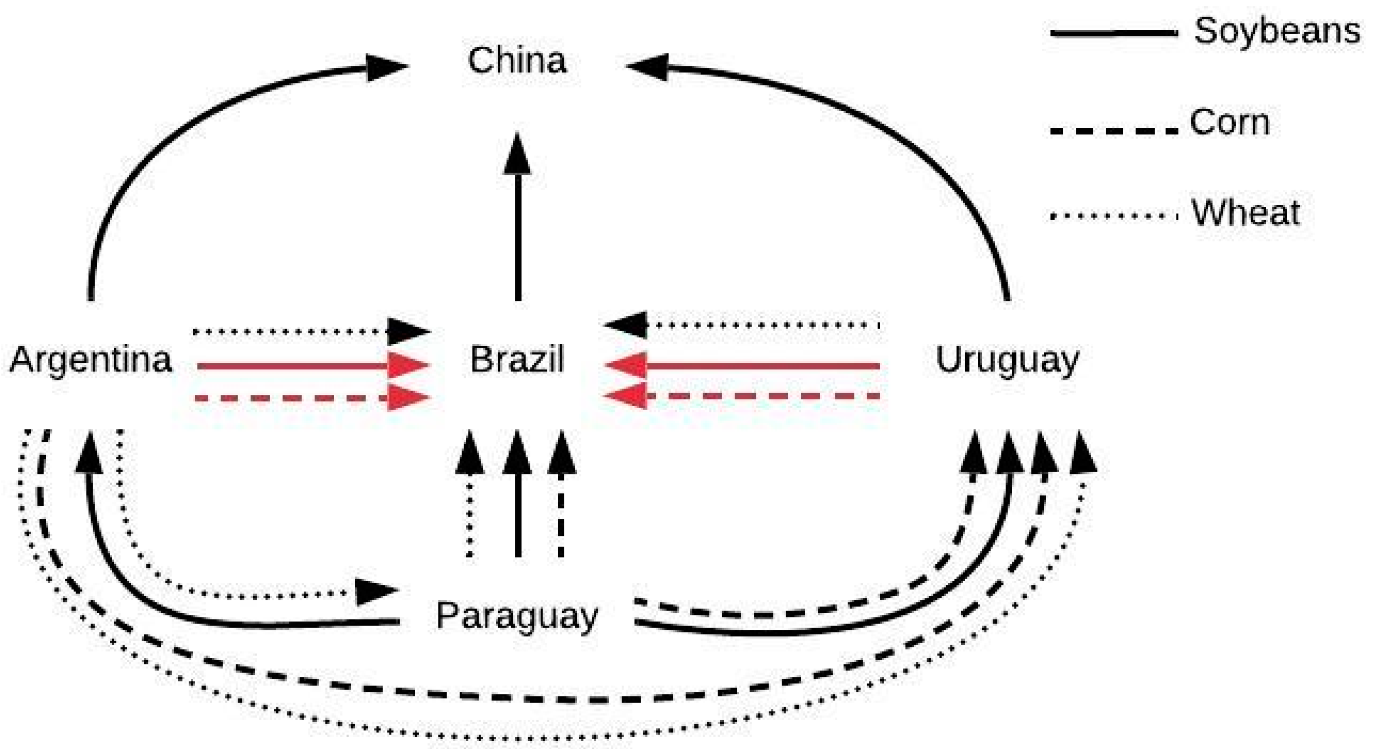 Sustainability 11 02908 g006