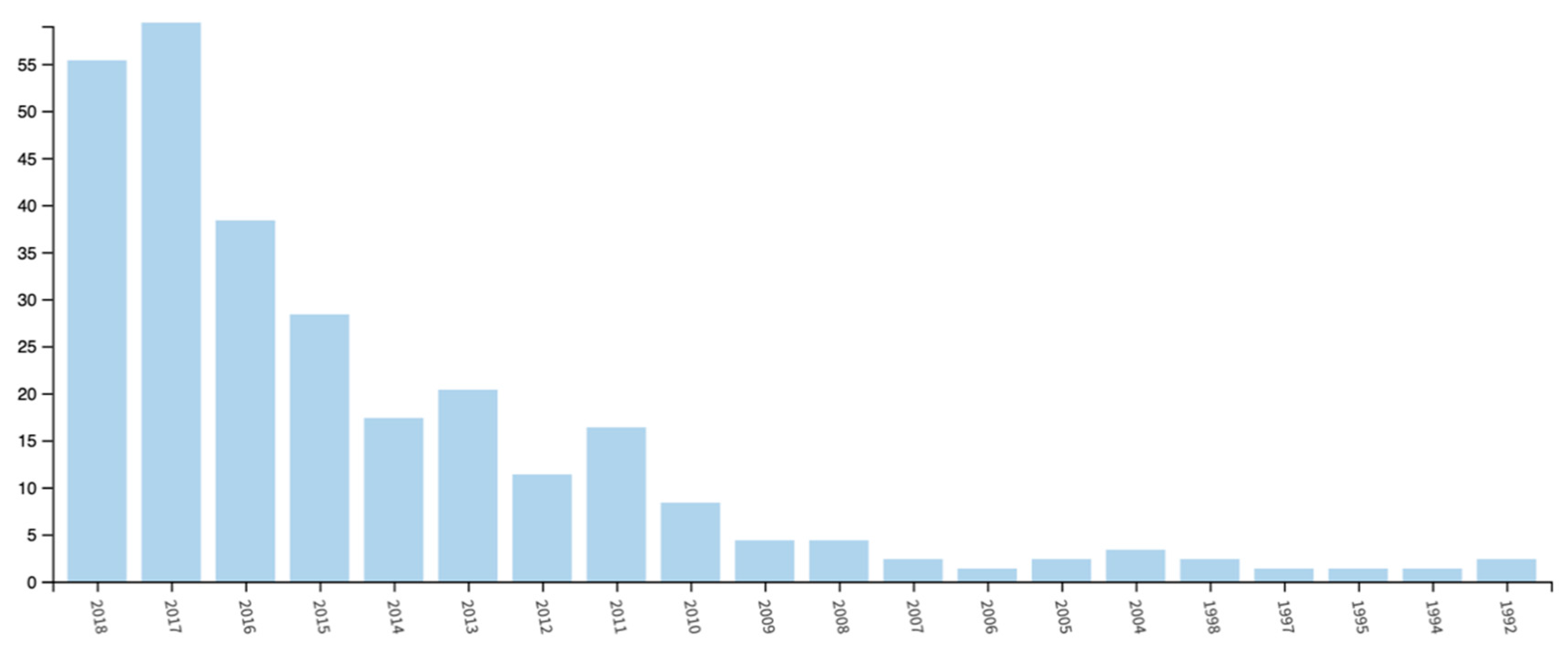 Sustainability 11 02909 g001