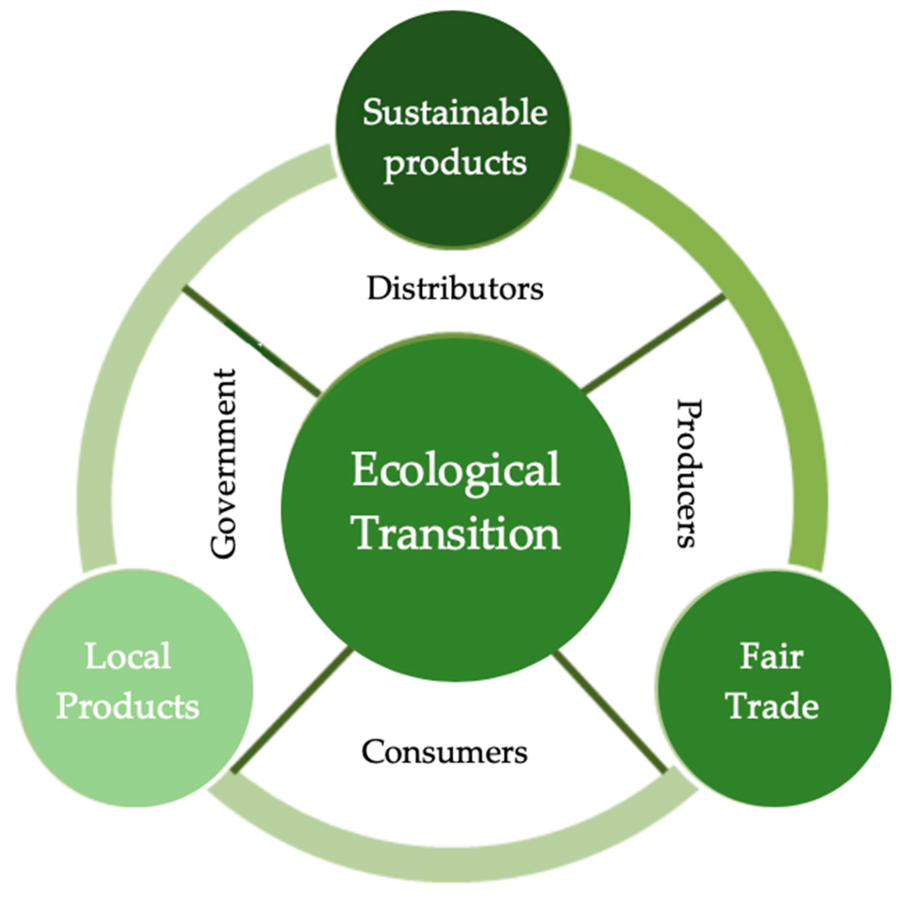 Sustainability 11 02909 g003