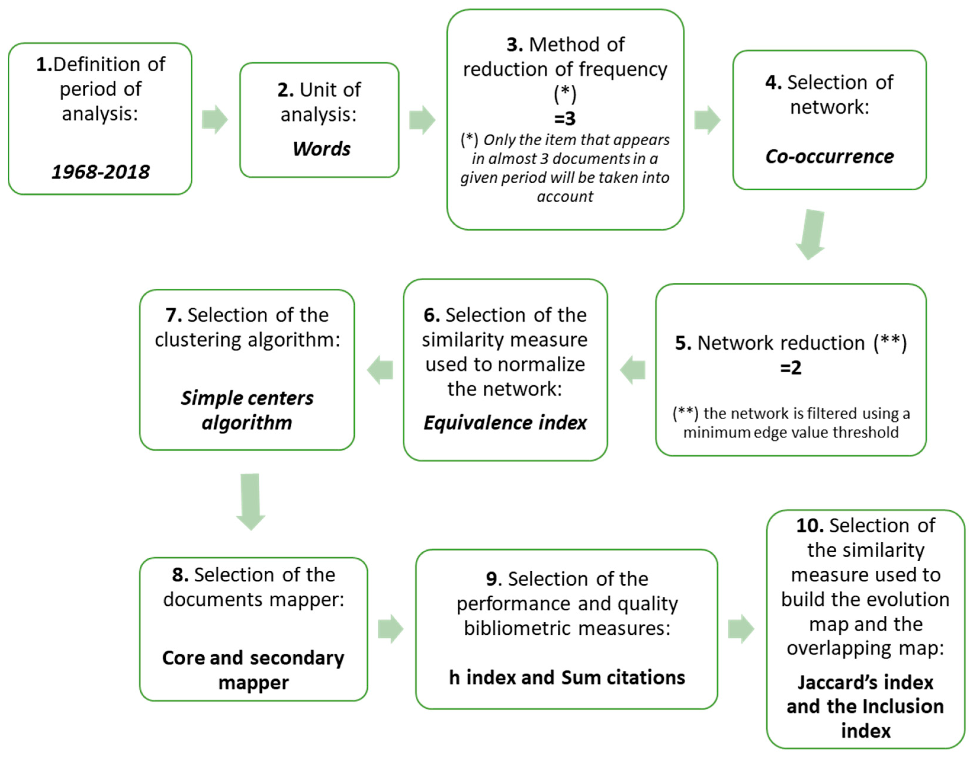 Sustainability 11 02910 g001