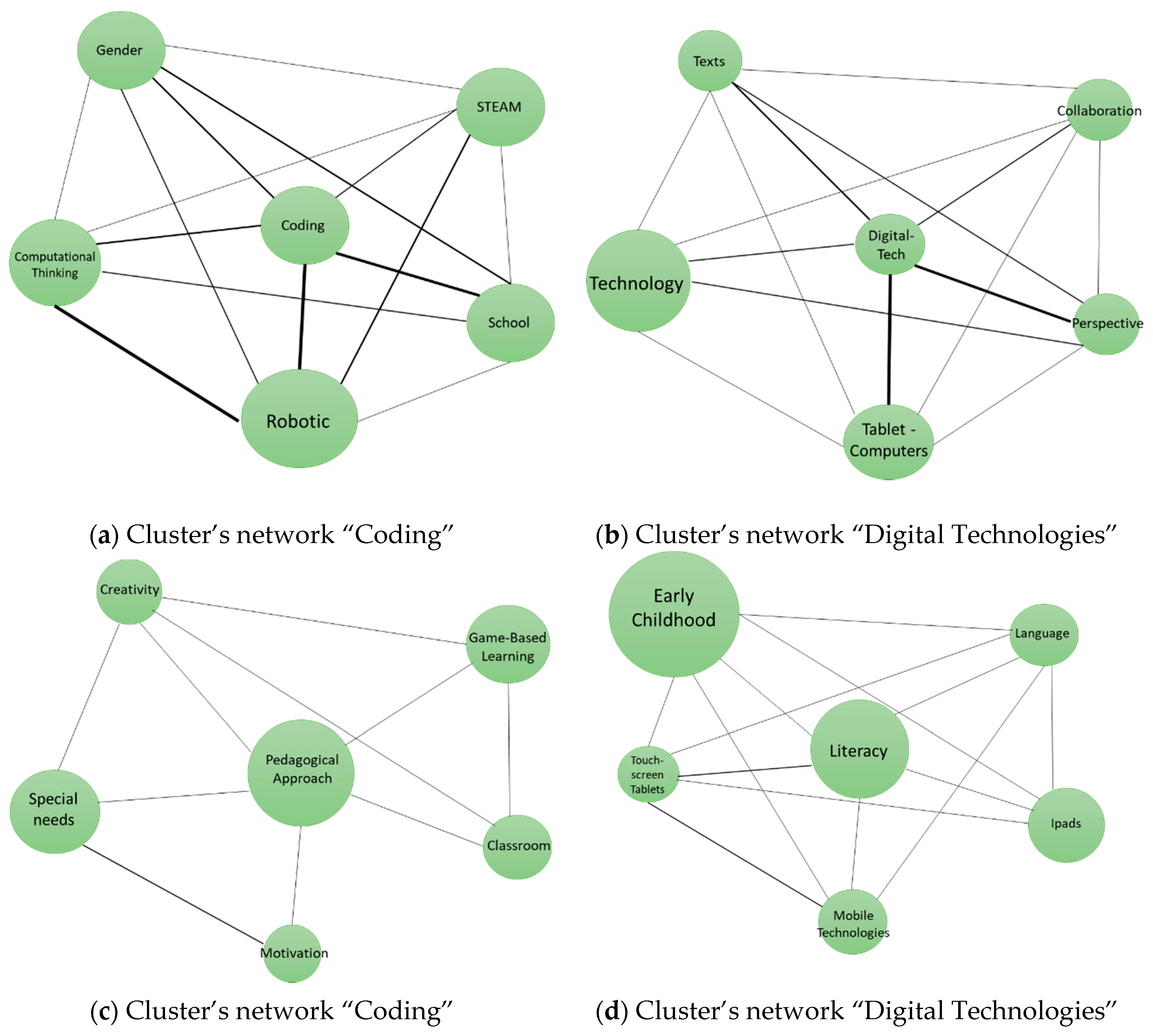 Sustainability 11 02910 g003