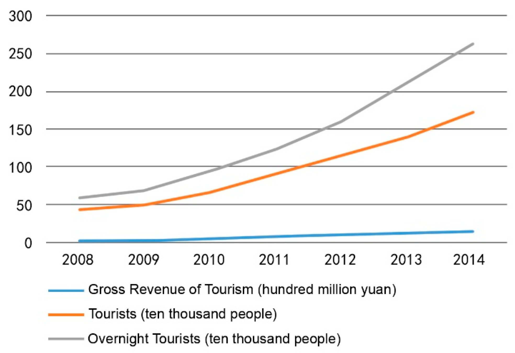 Sustainability 11 02911 g002